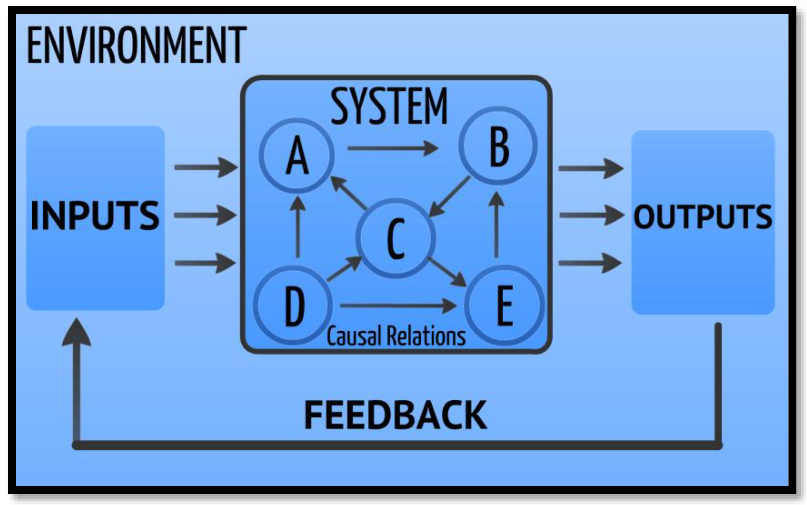 Systems 07 00046 g004