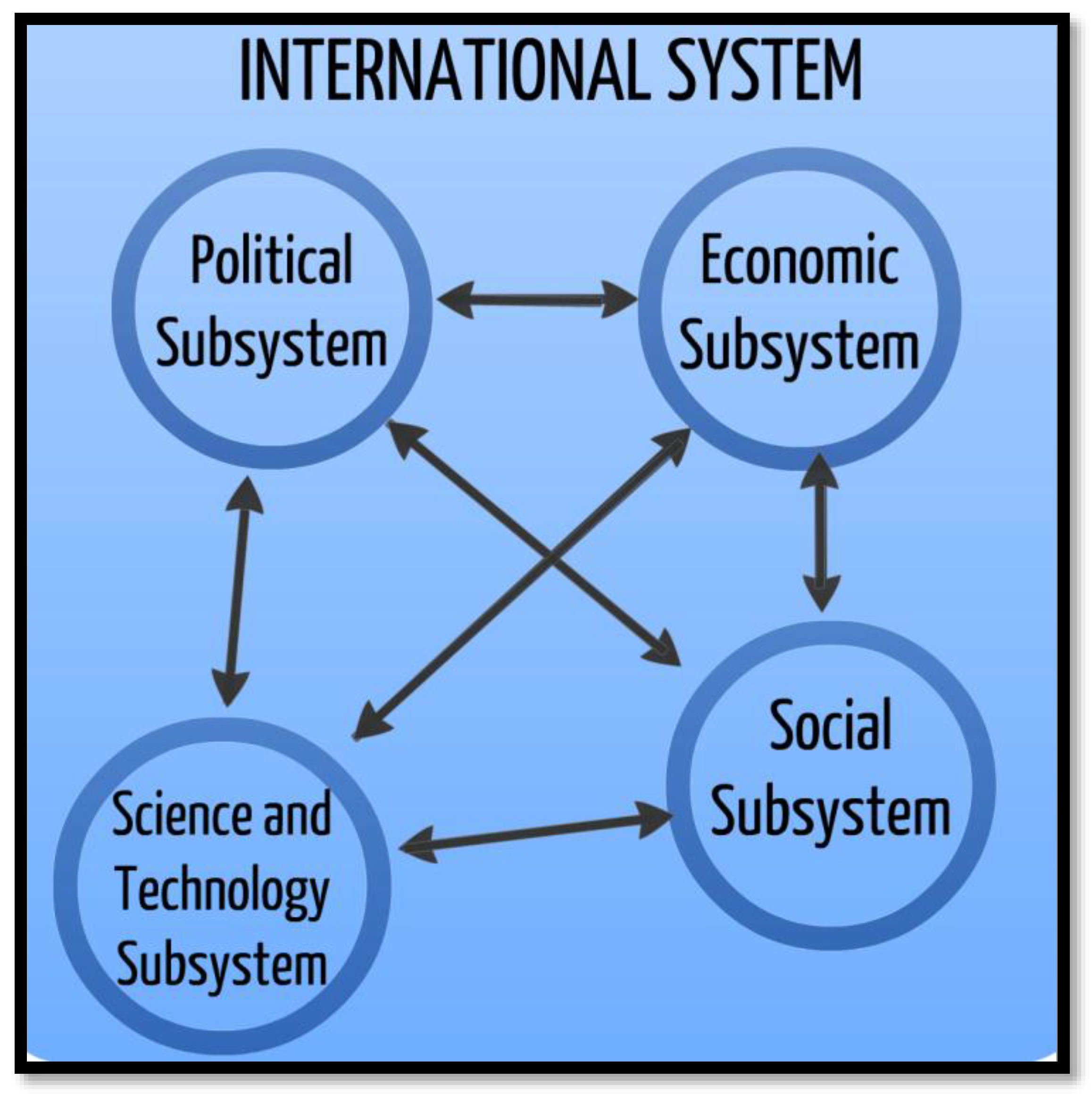 Systems 07 00046 g005