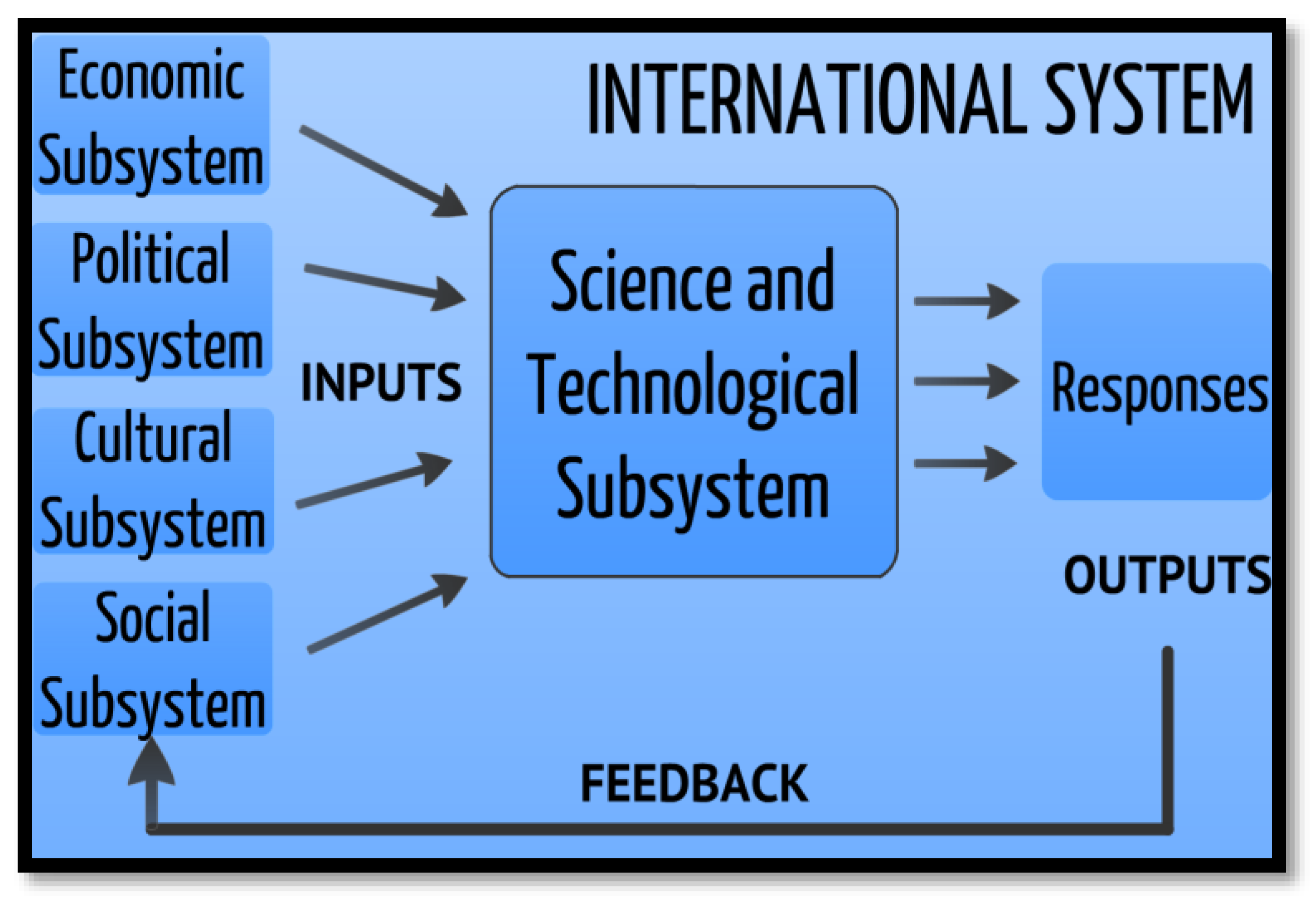 Systems 07 00046 g007