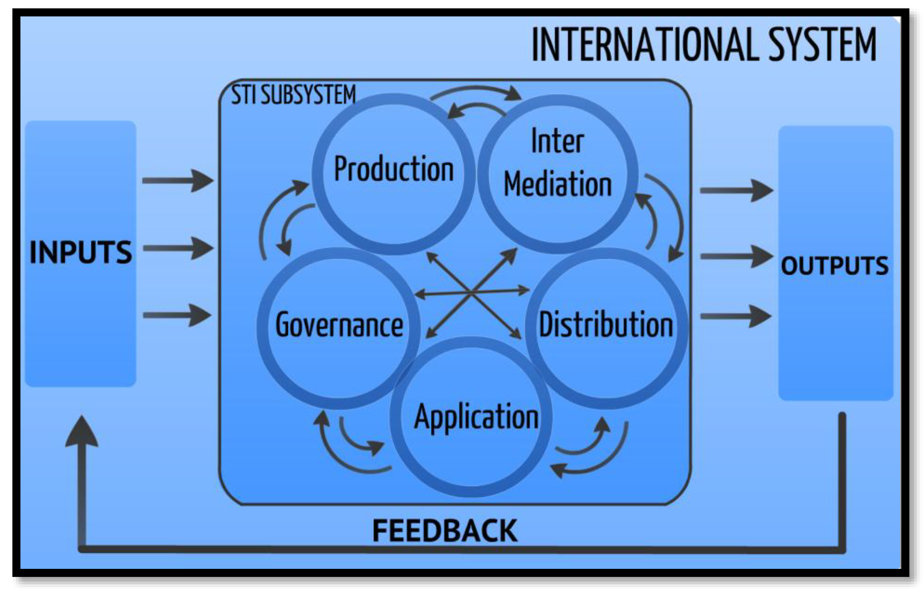 Systems 07 00046 g008