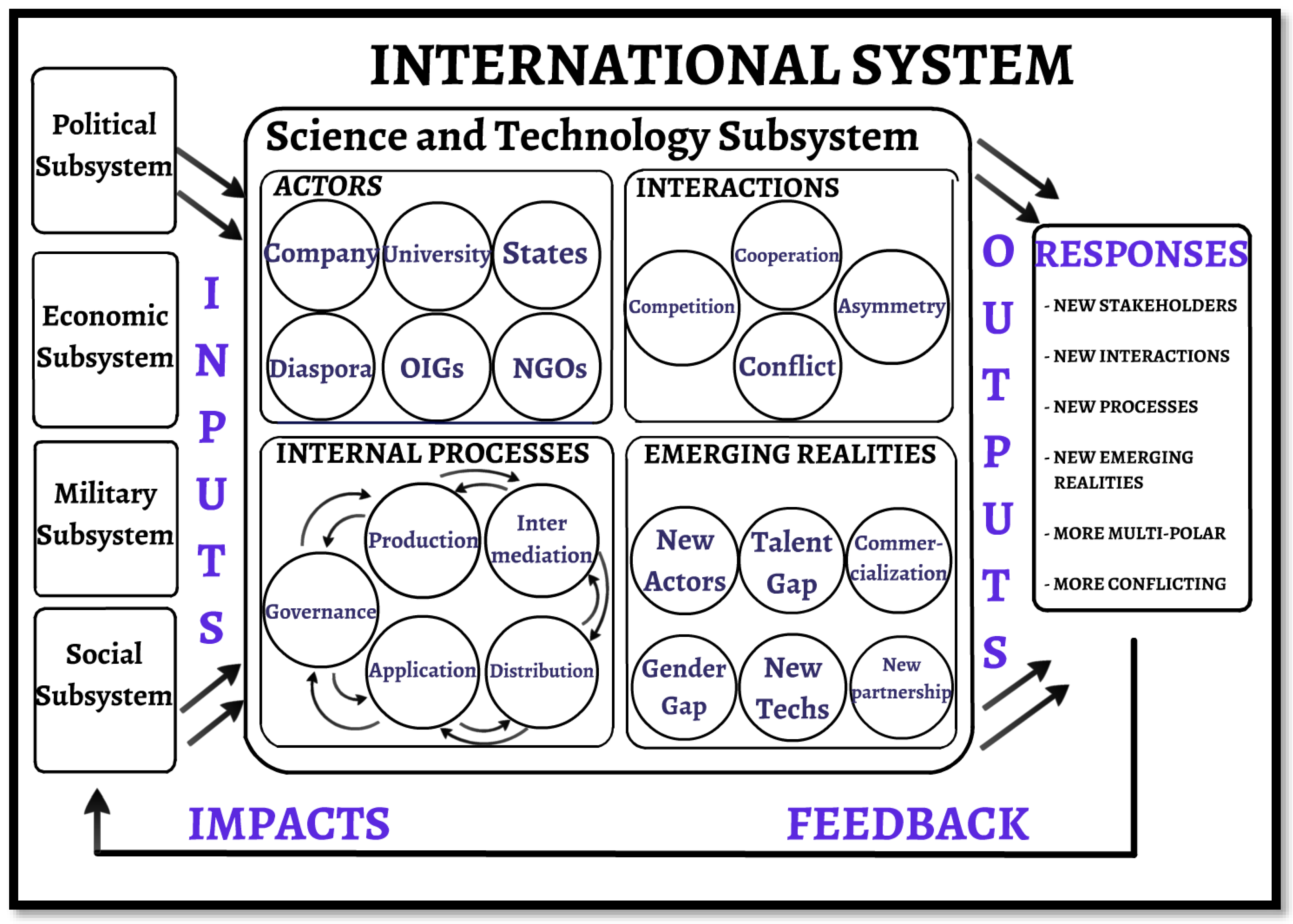 Systems 07 00046 g010