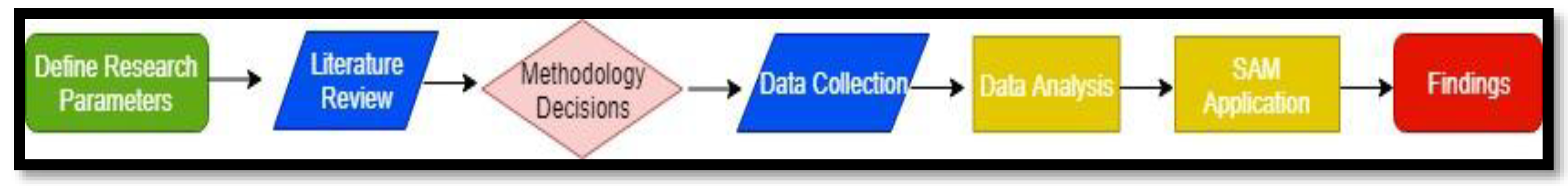 Systems 07 00046 g011