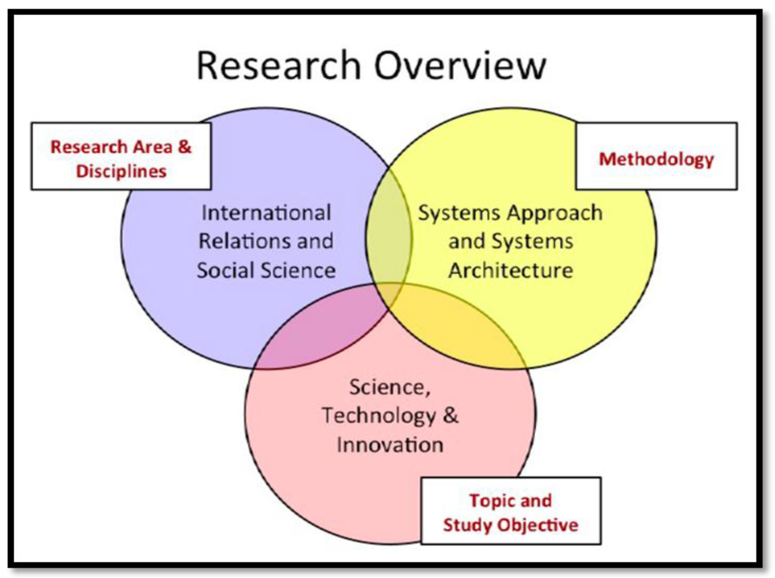 Systems 07 00046 sch001