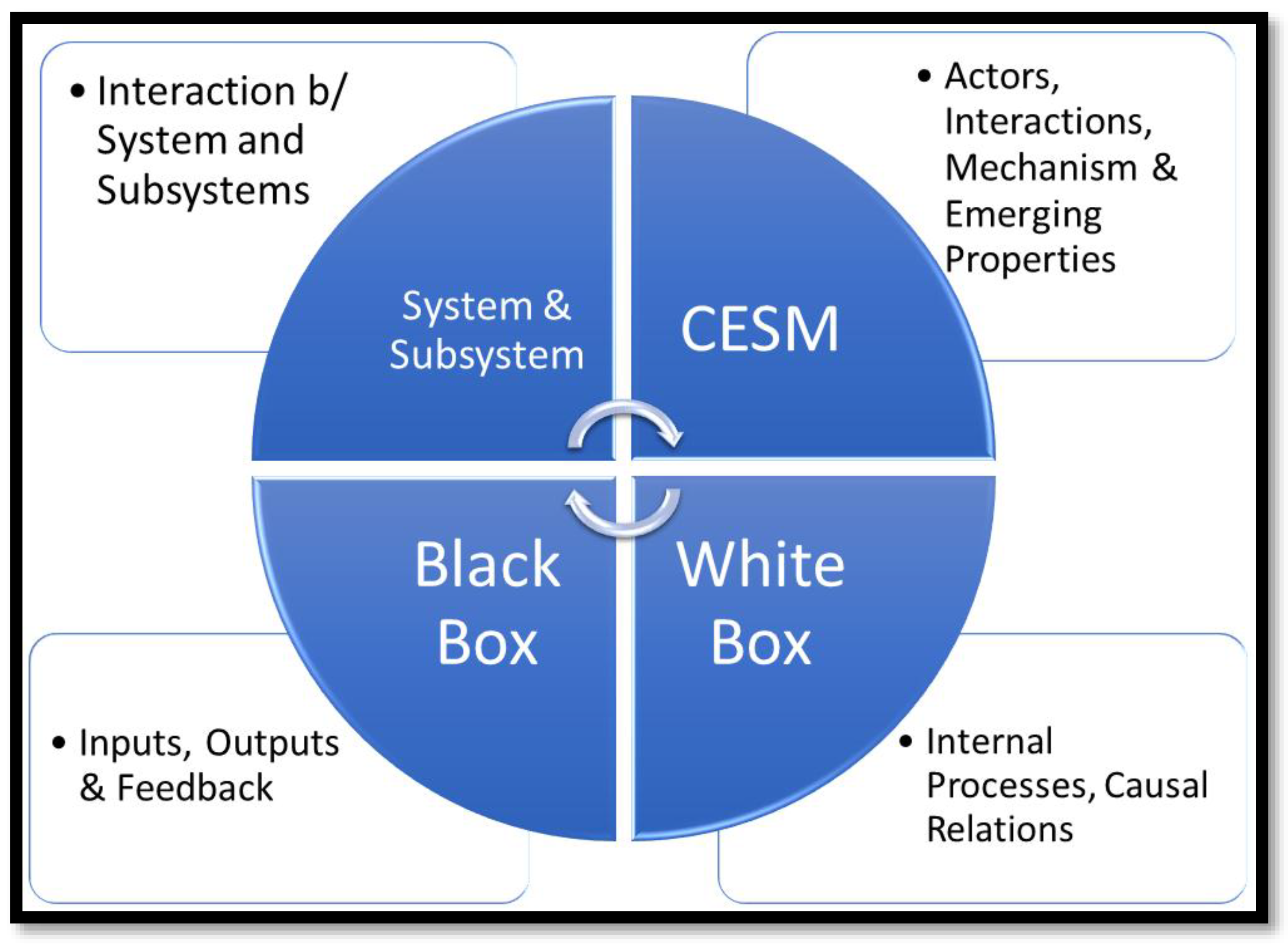 Systems 07 00046 sch002