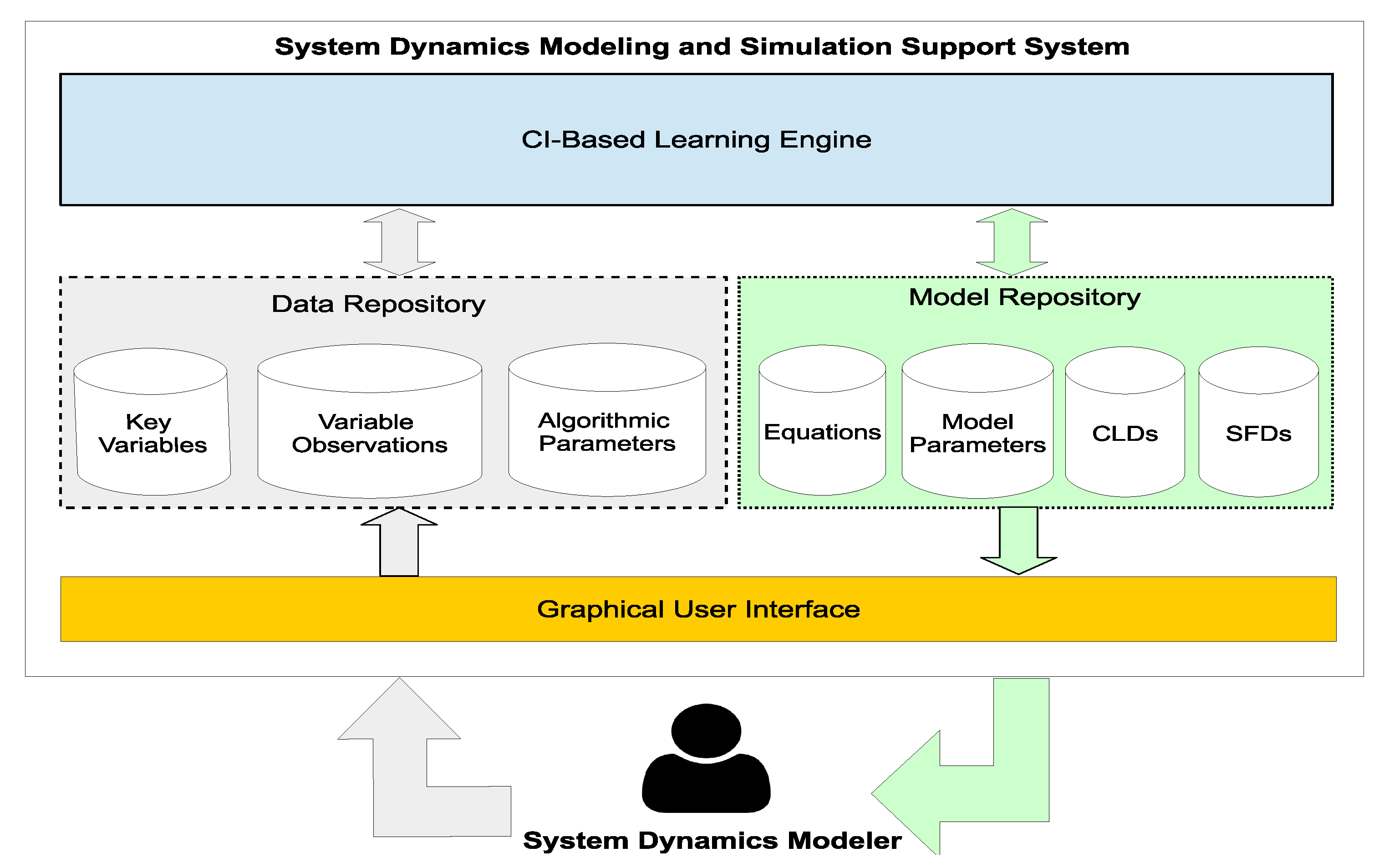 Systems 07 00047 g001