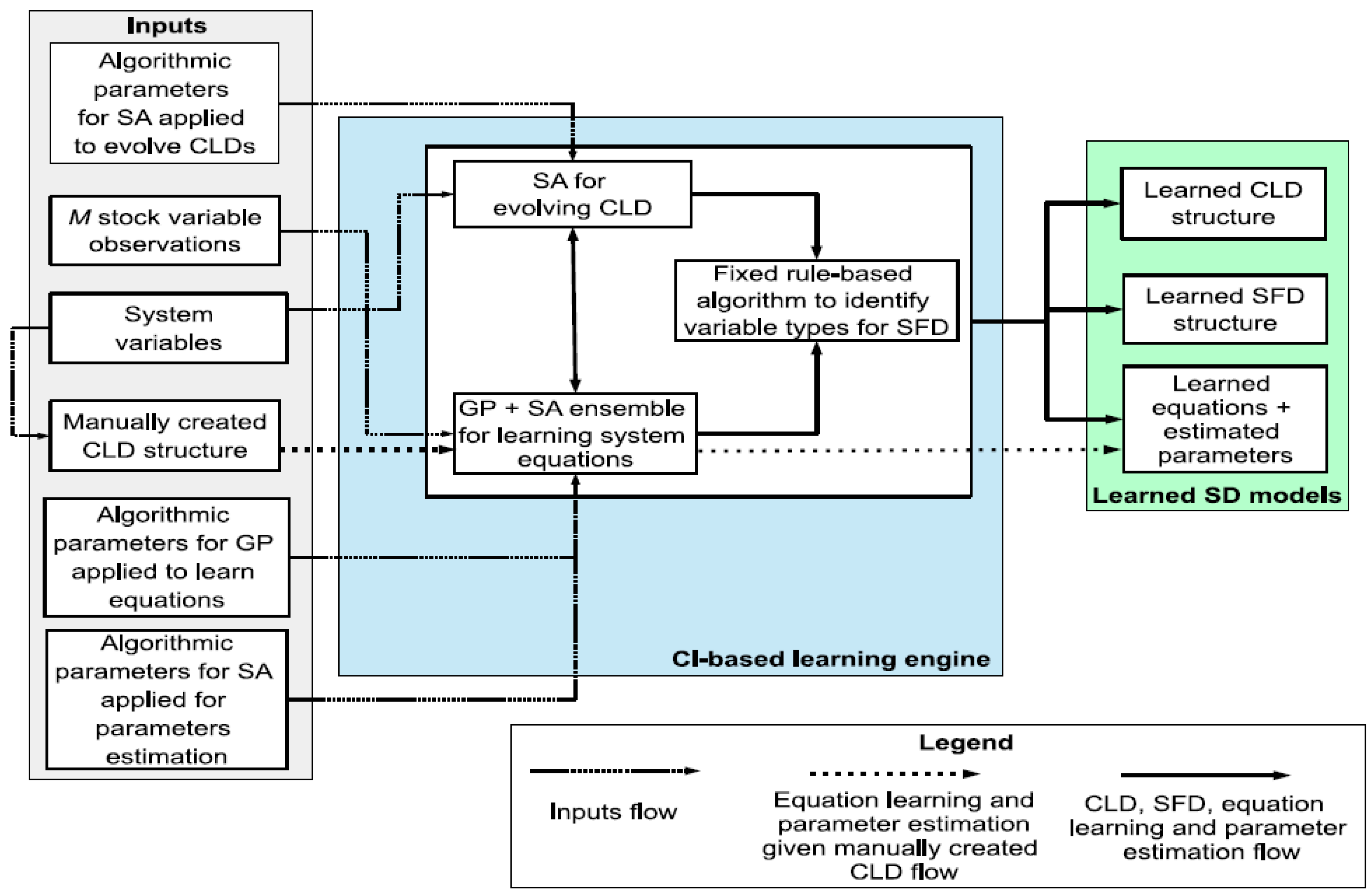 Systems 07 00047 g002