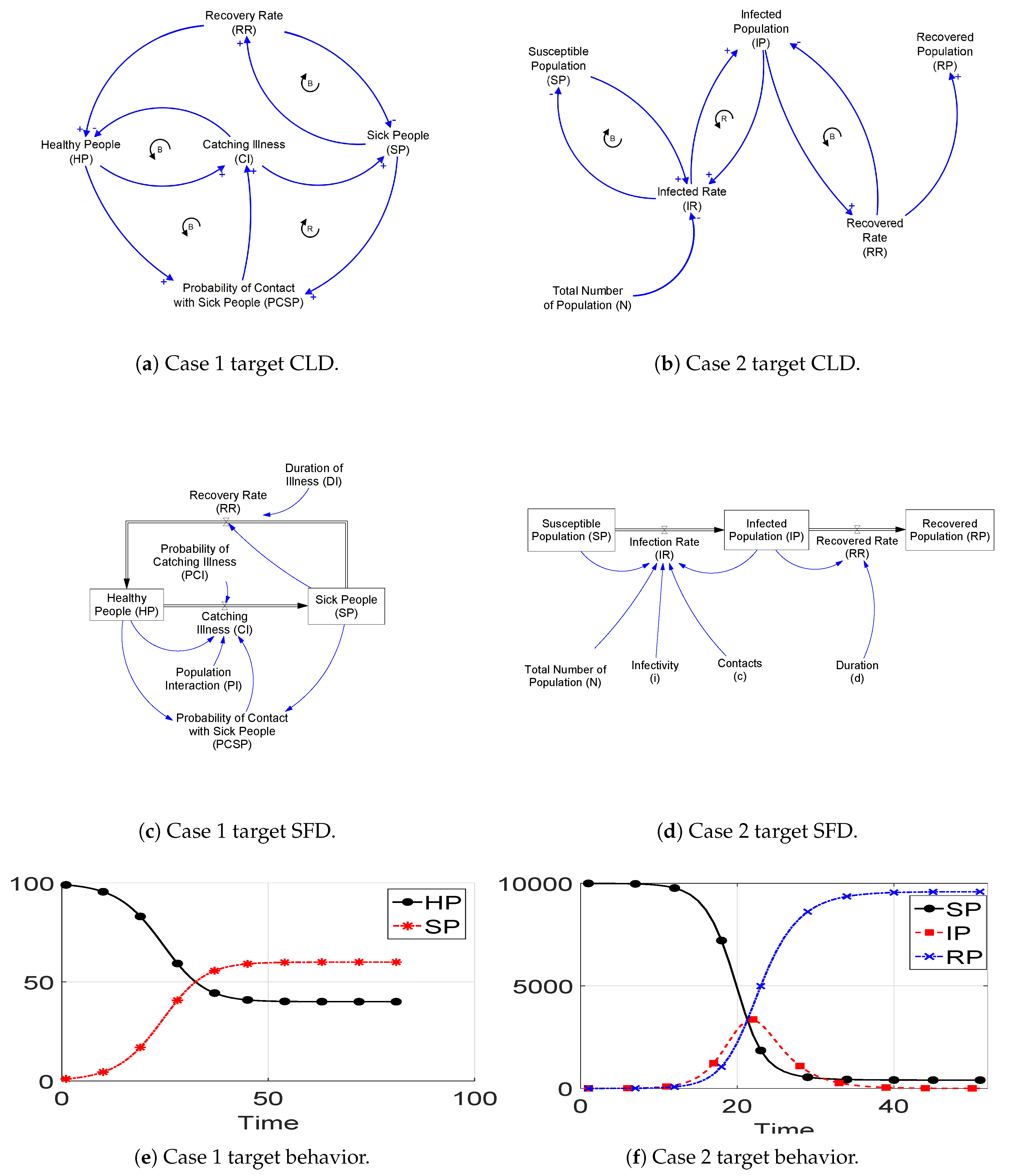 Systems 07 00047 g004