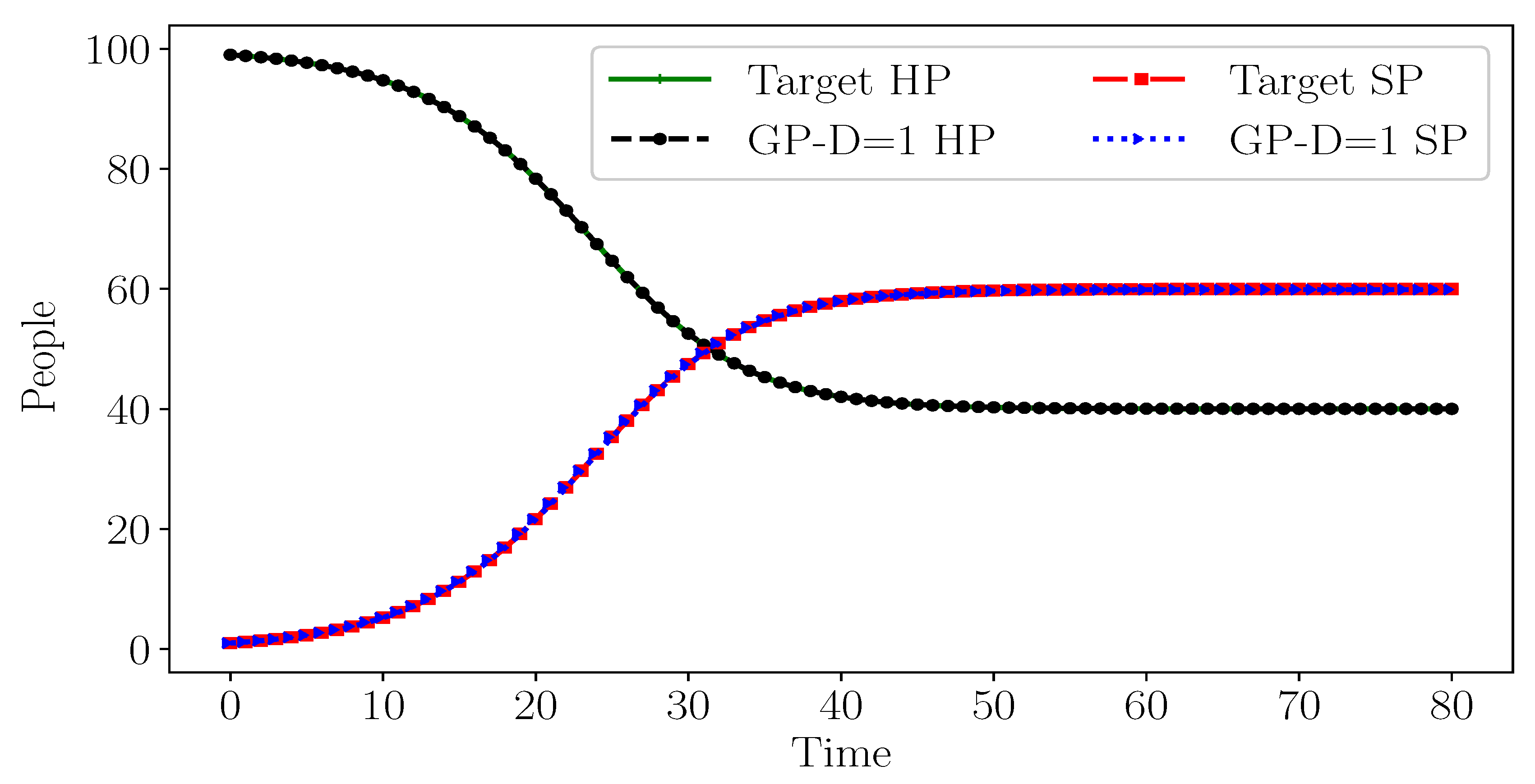 Systems 07 00047 g007