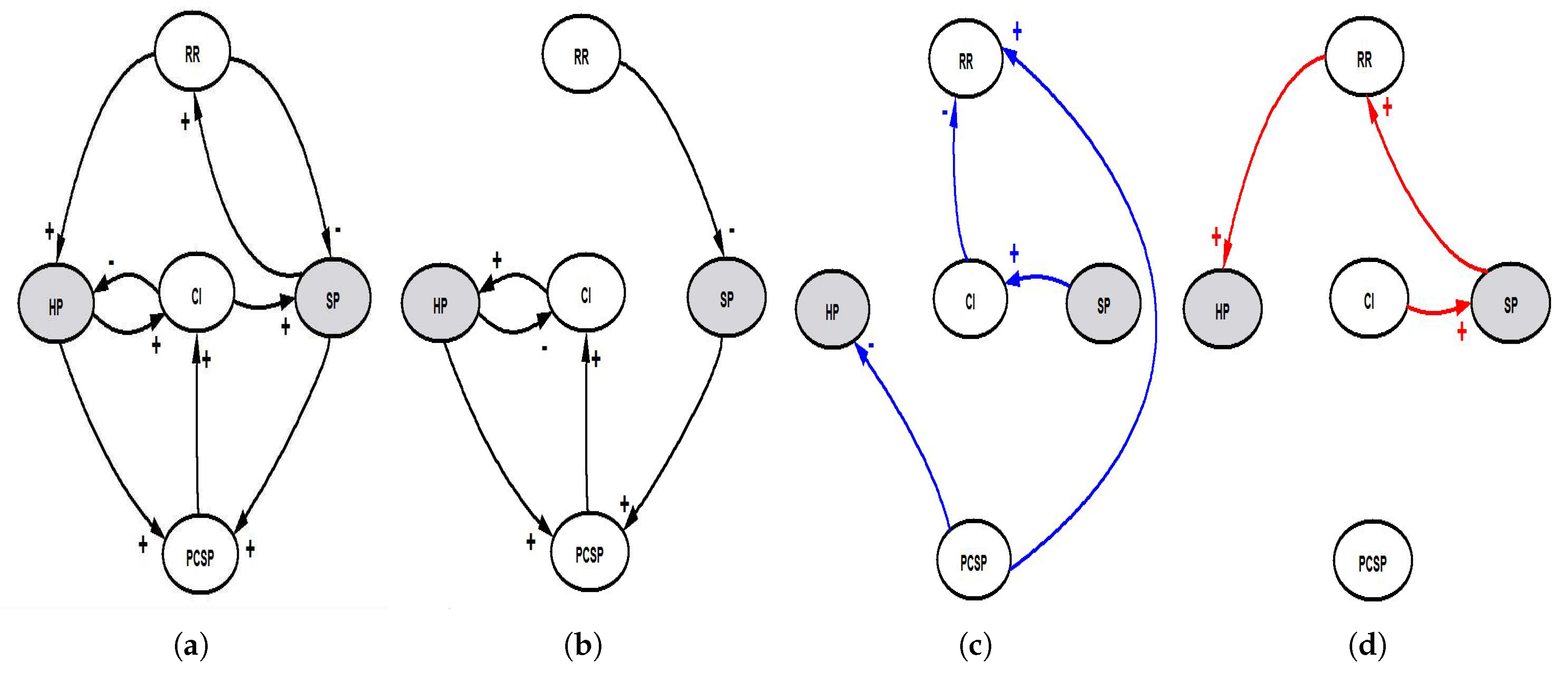 Systems 07 00047 g008