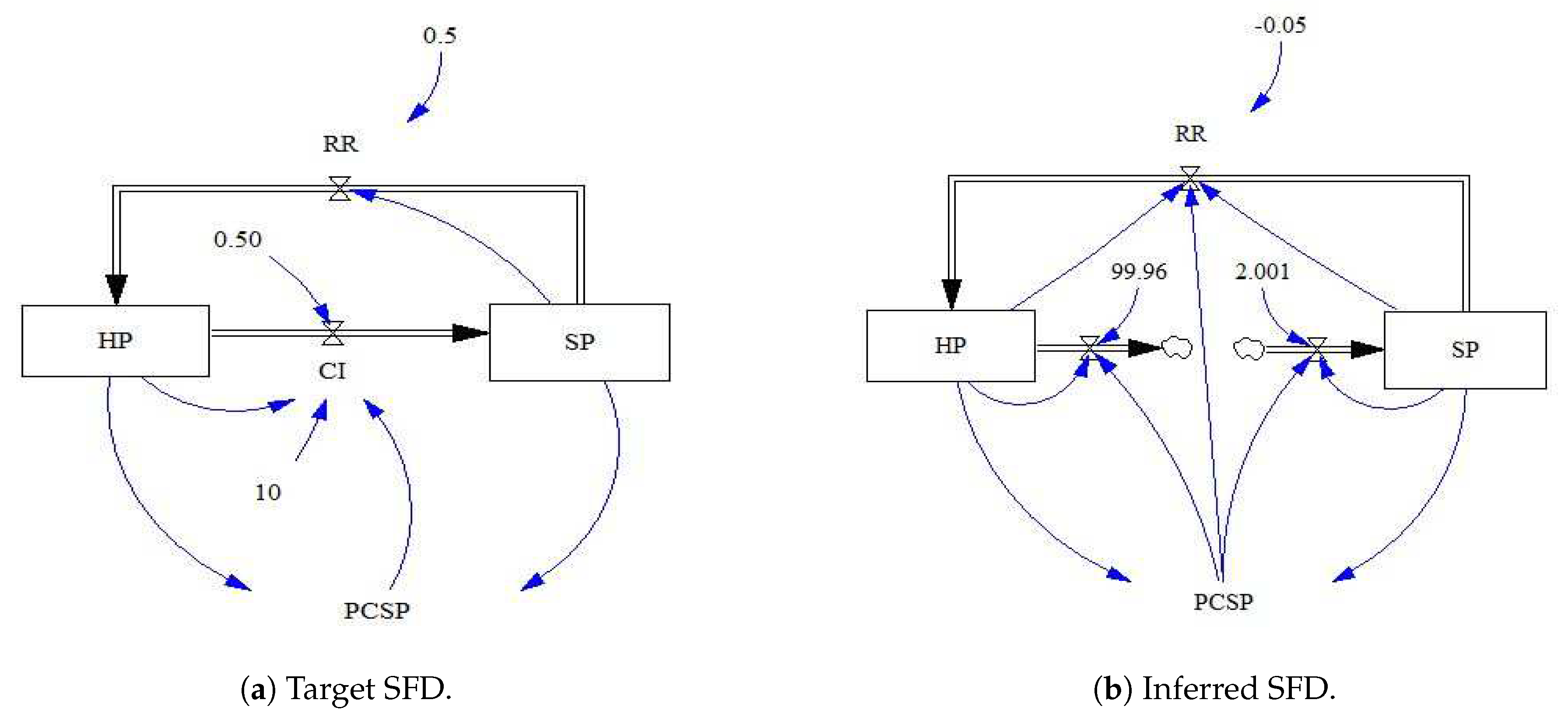 Systems 07 00047 g009
