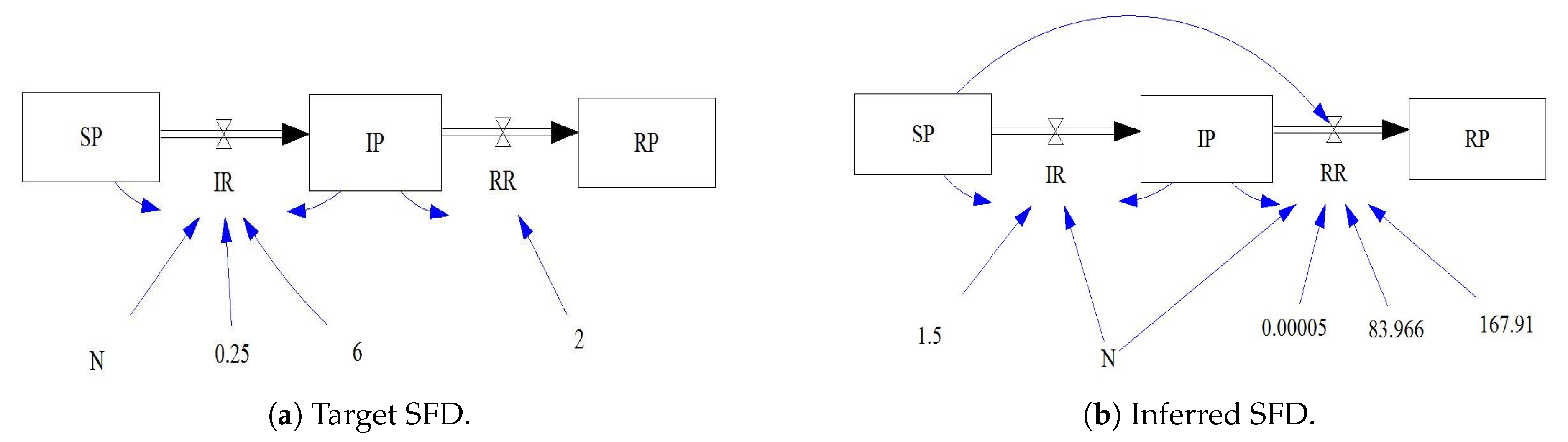 Systems 07 00047 g012