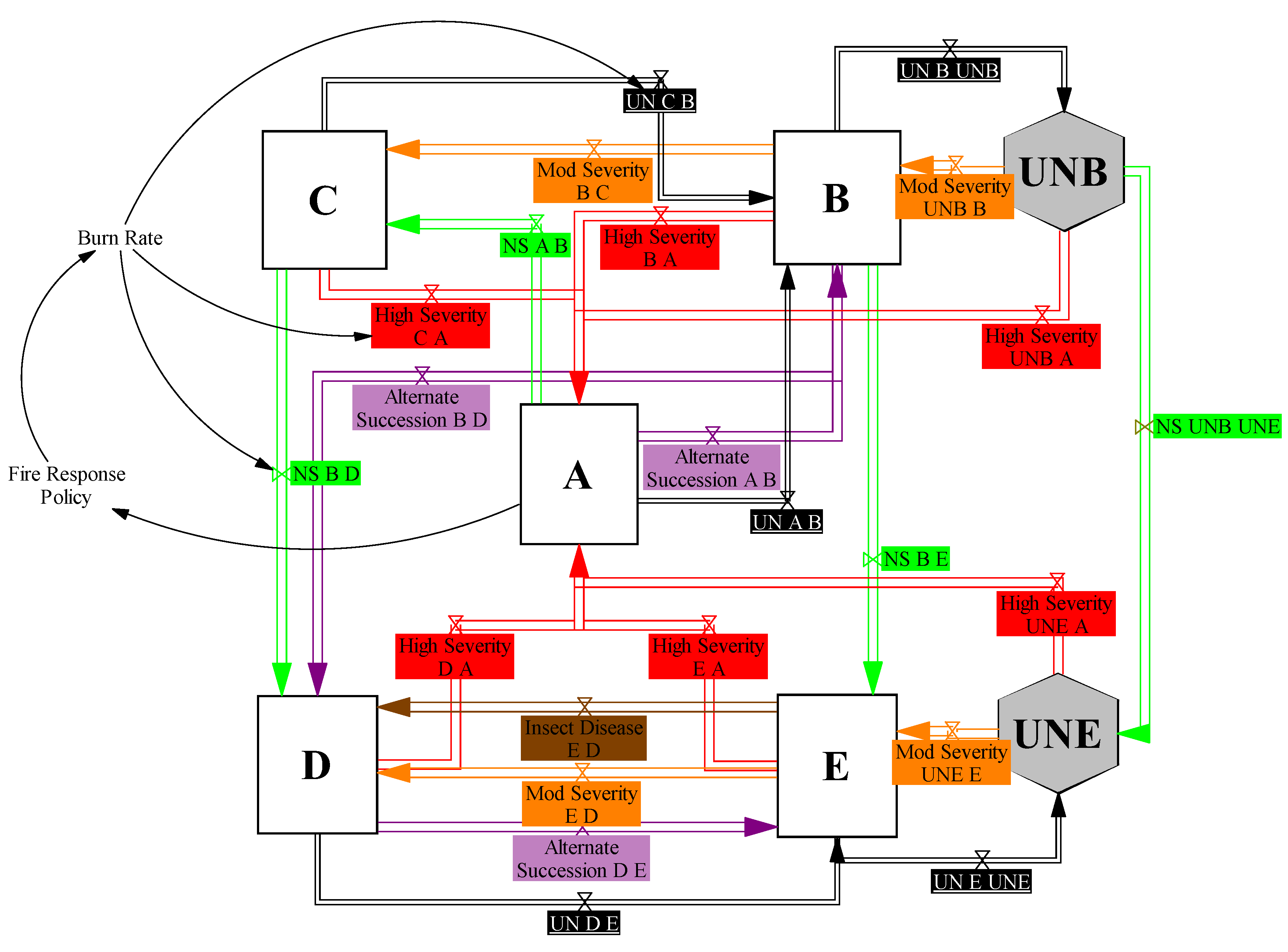 Systems 07 00049 g003