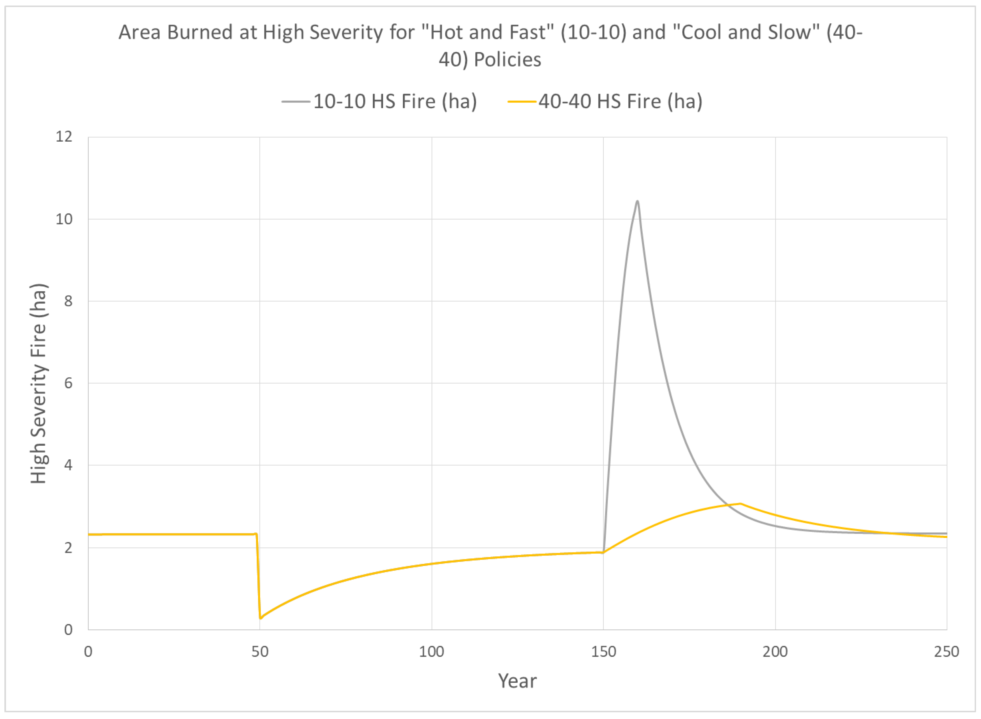 Systems 07 00049 g005