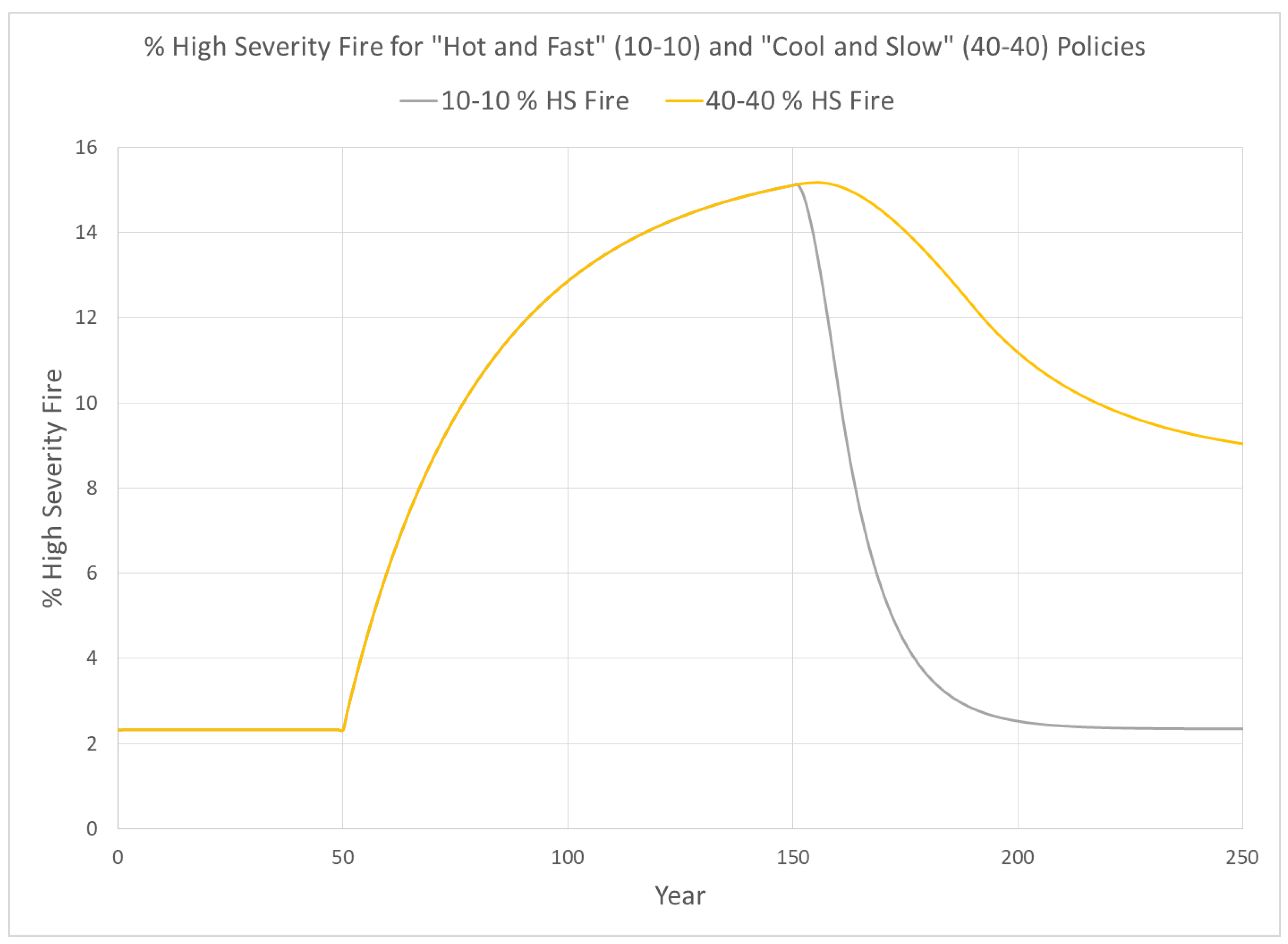 Systems 07 00049 g006