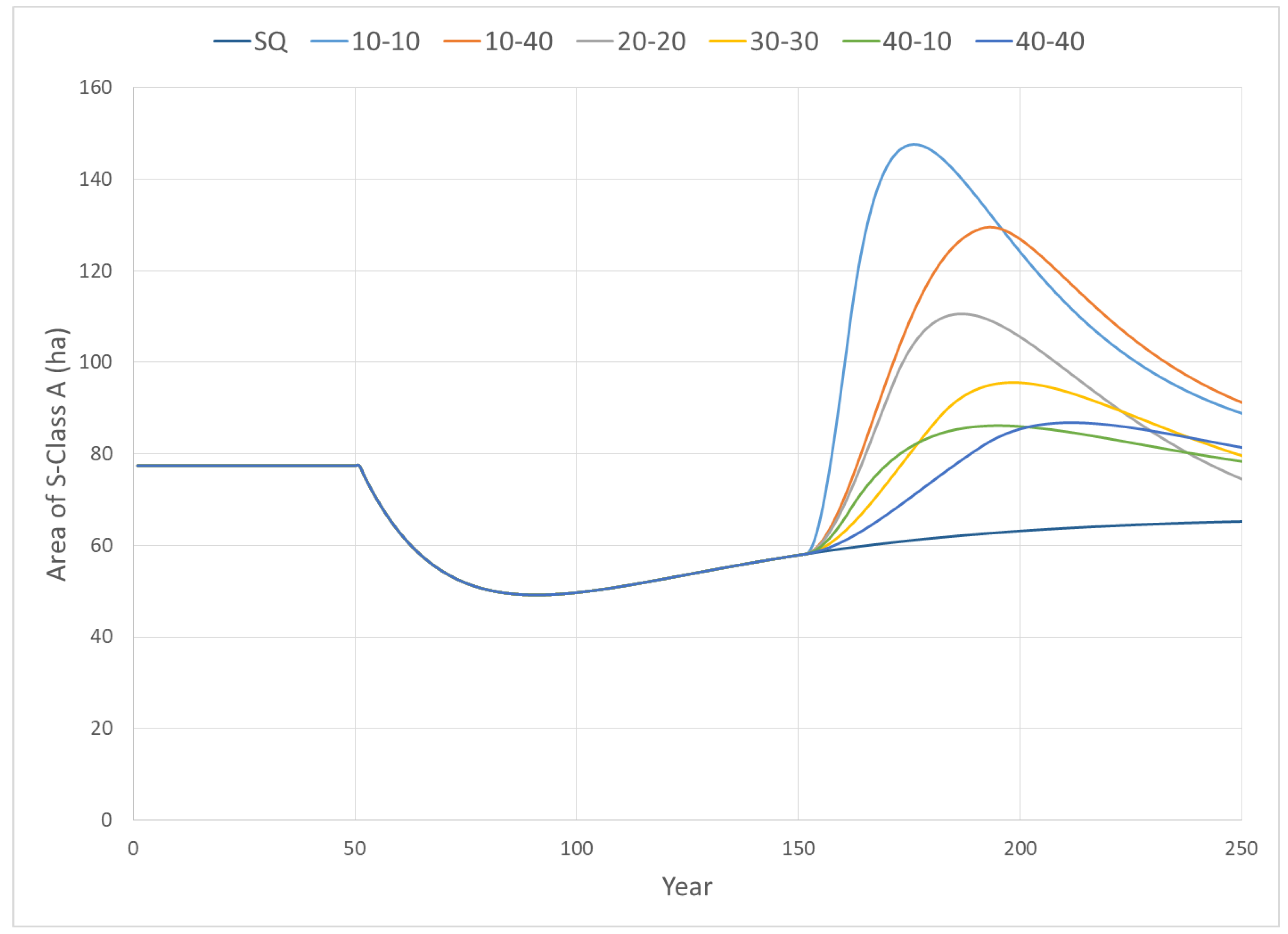 Systems 07 00049 g007