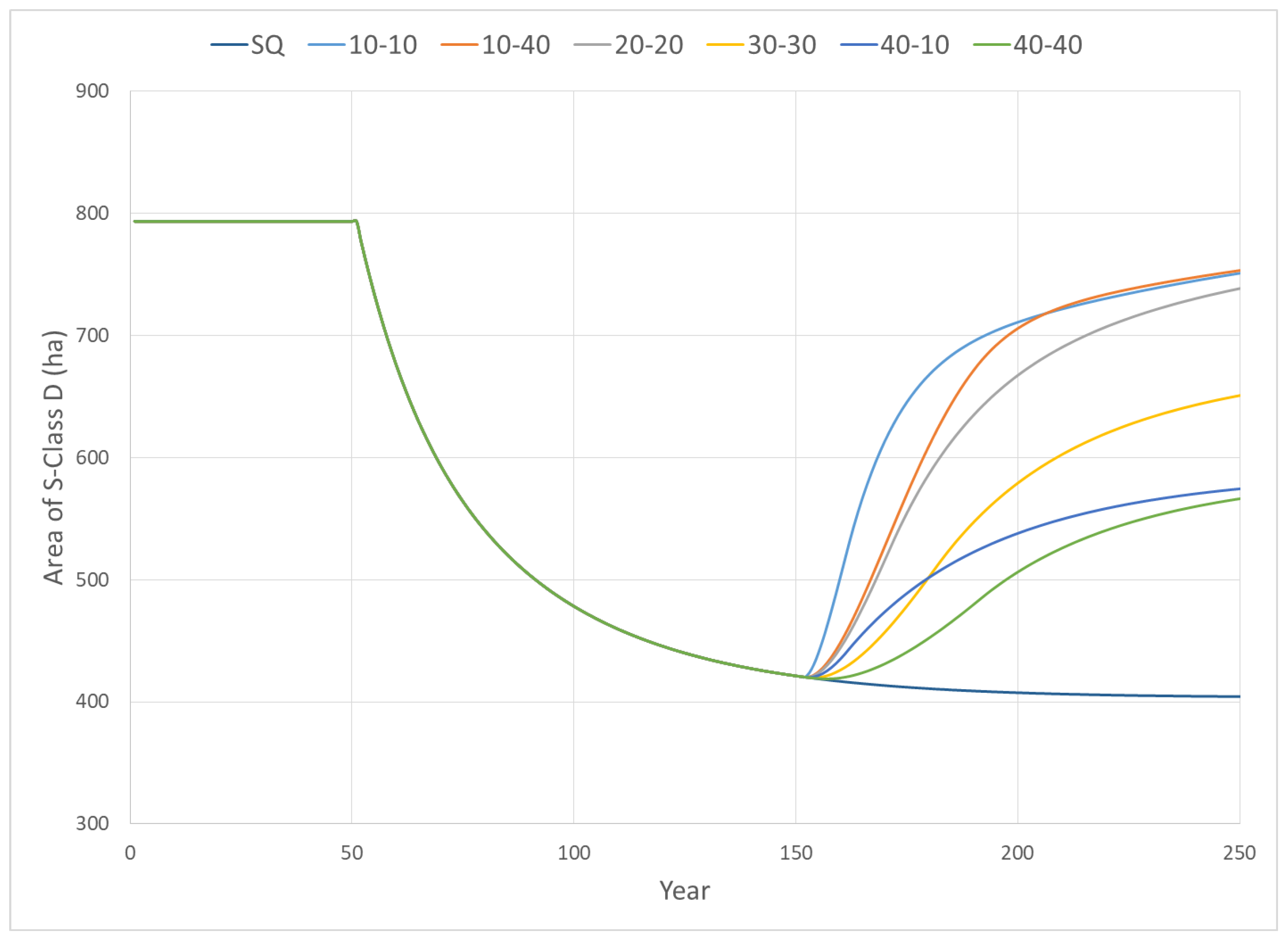 Systems 07 00049 g008