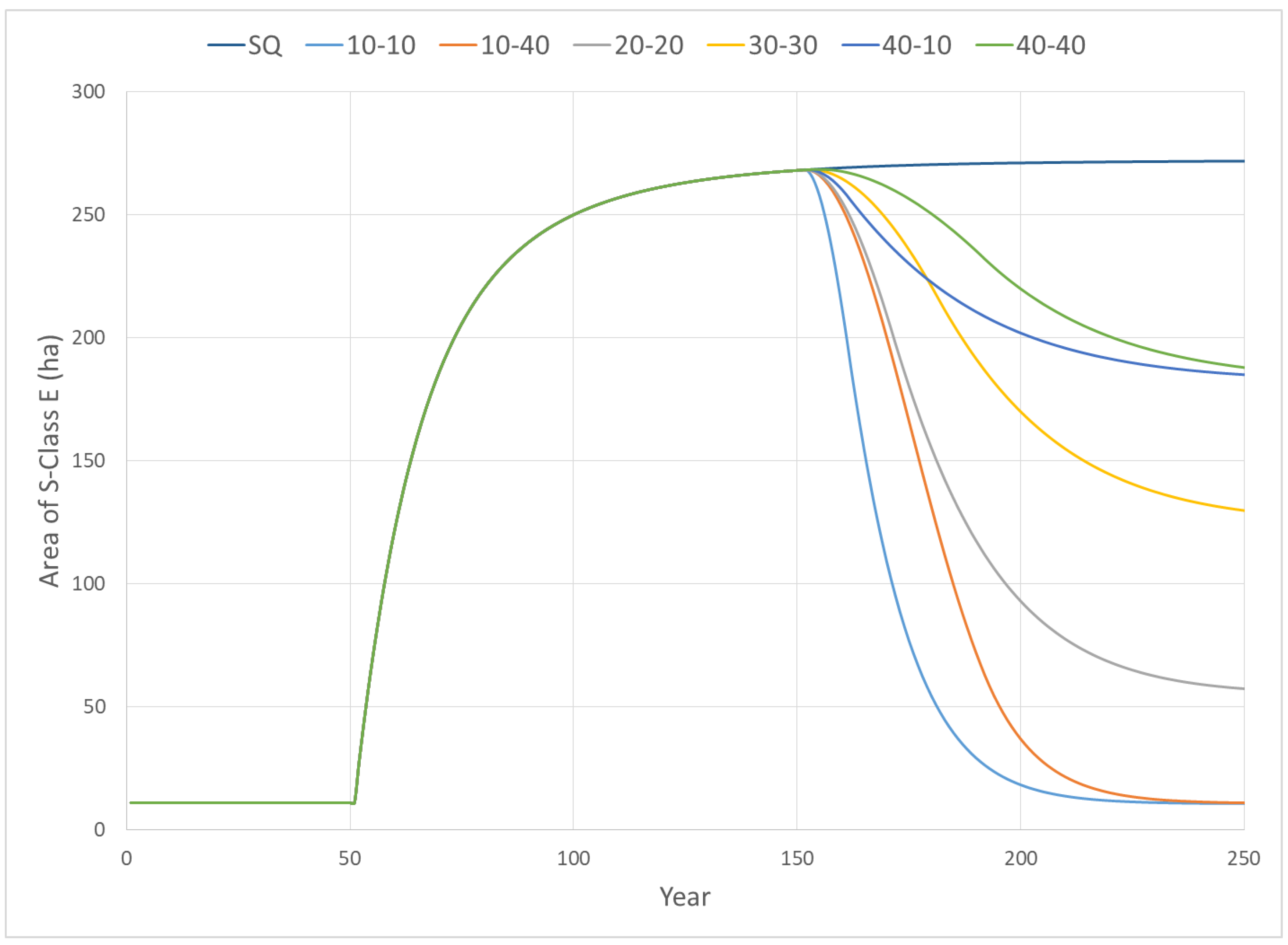 Systems 07 00049 g009