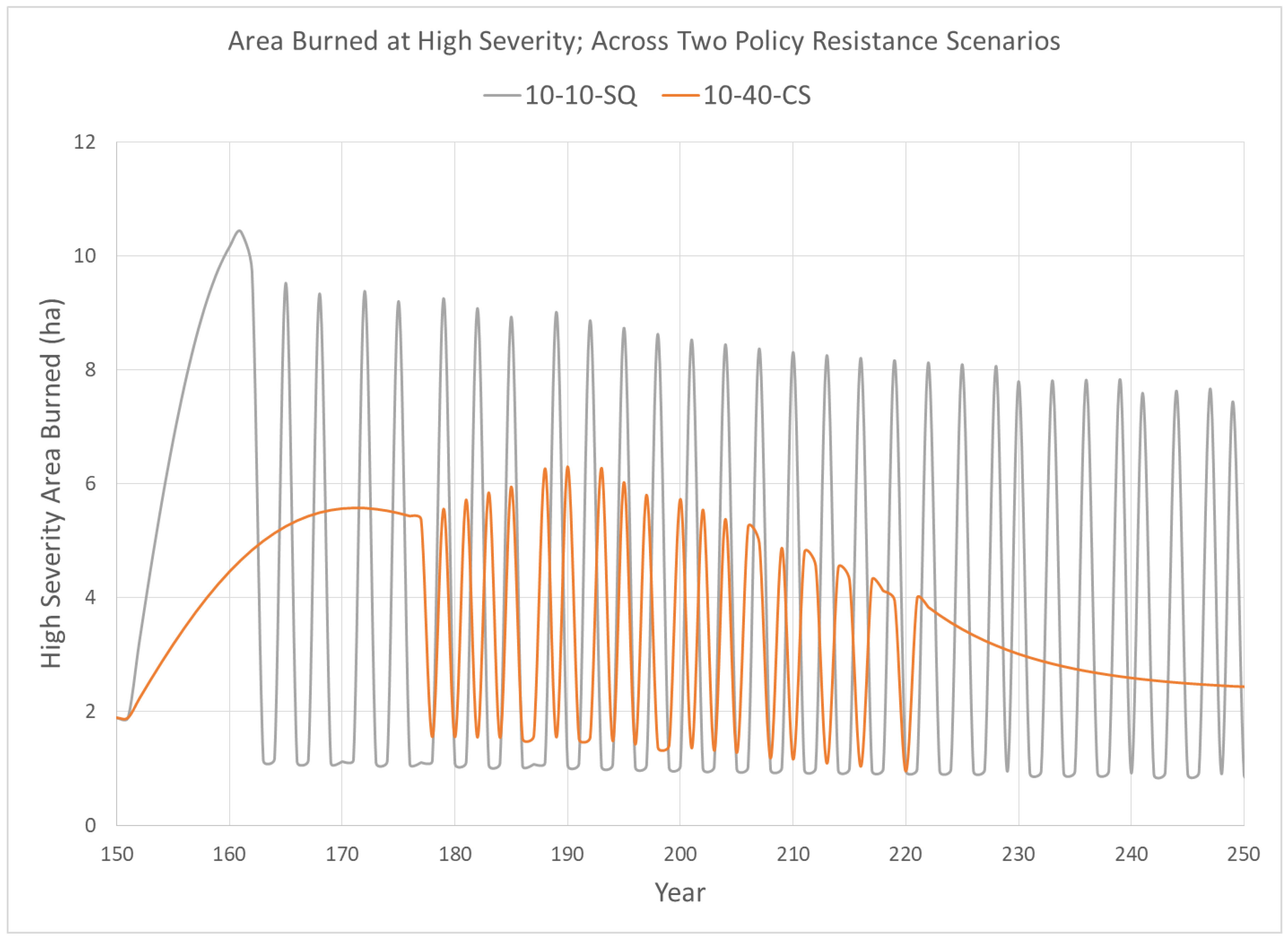 Systems 07 00049 g010
