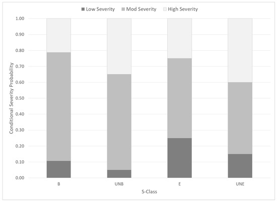 Systems 07 00049 g0a2