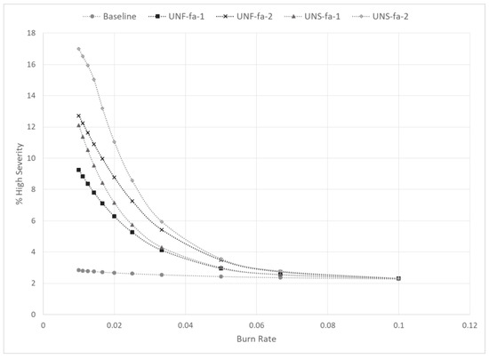 Systems 07 00049 g0a3