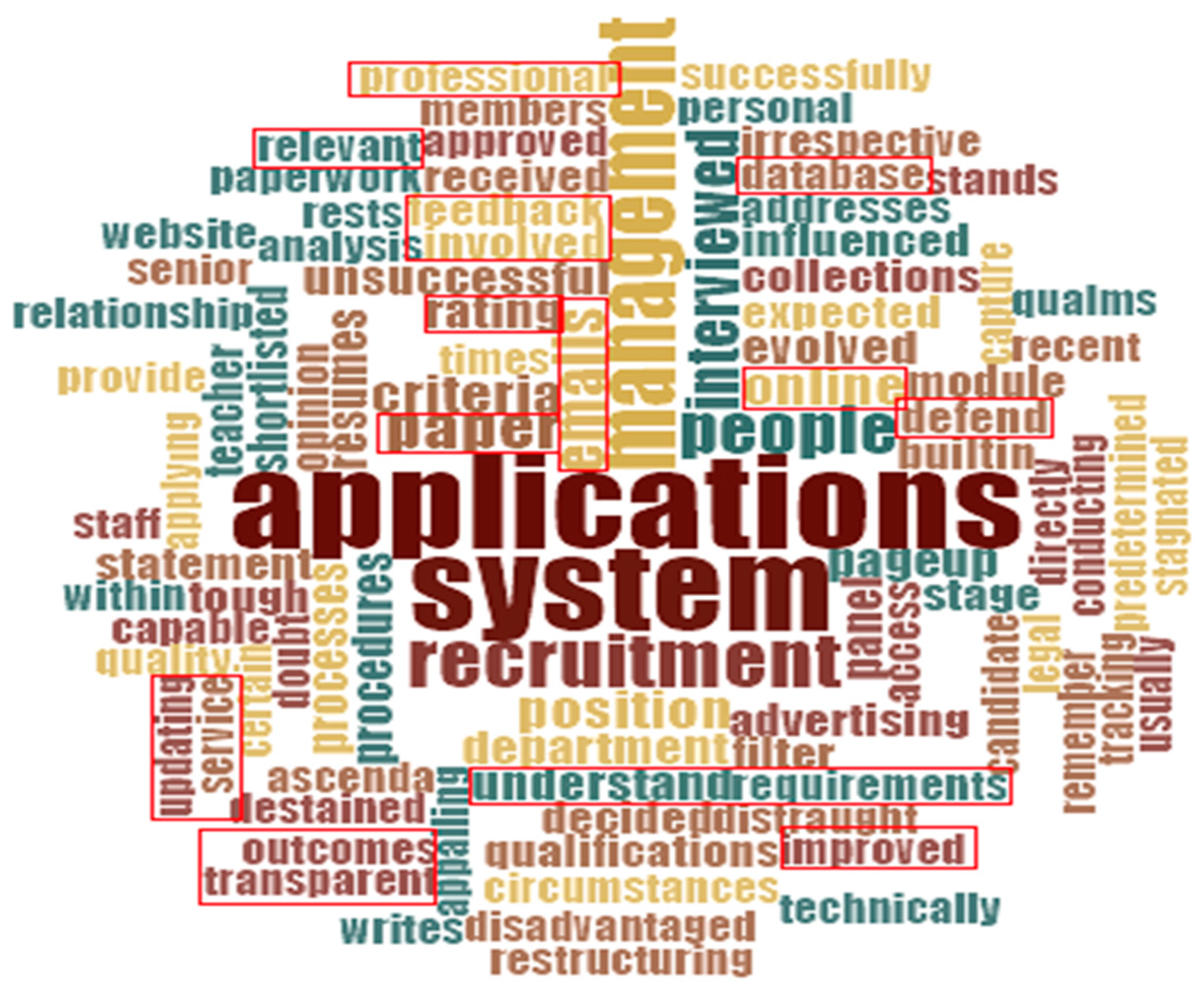 Systems 07 00050 g004 Systems 07 00050 g004