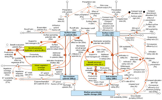 Systems 07 00053 g0a1