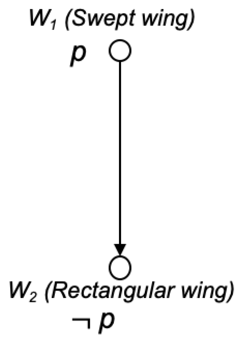 Systems 07 00055 g001 Systems 07 00055 g001