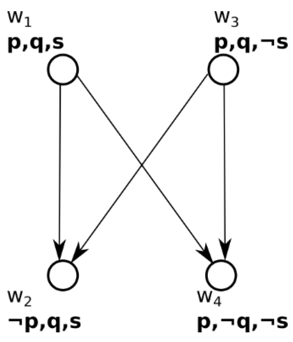 Systems 07 00055 g003 Systems 07 00055 g003