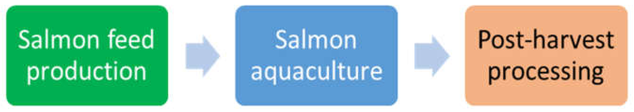 Systems 08 00004 g001