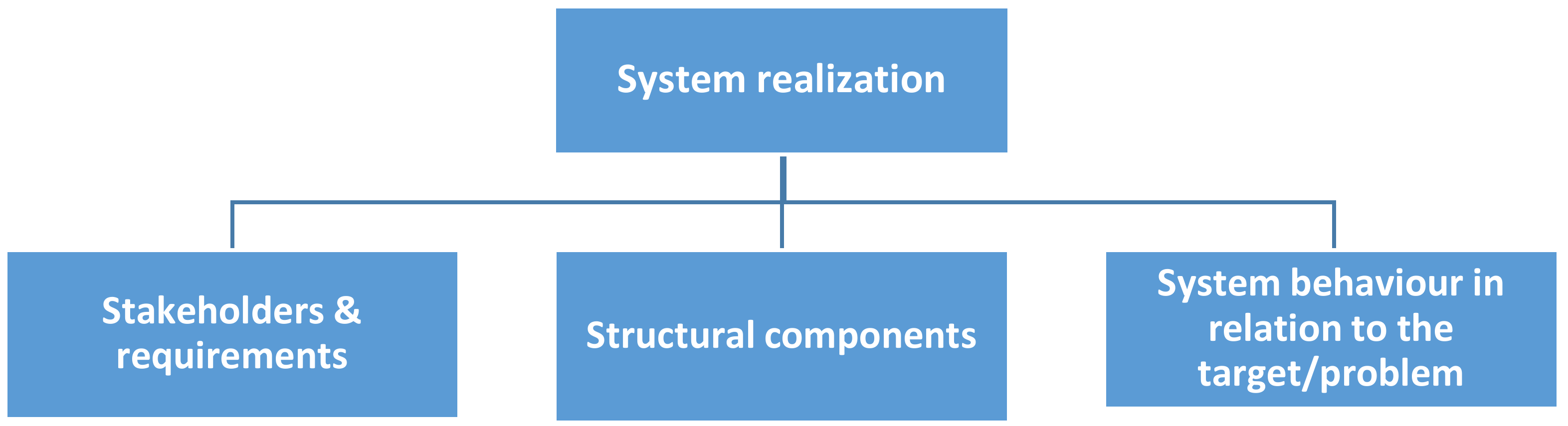 Systems 08 00004 g002
