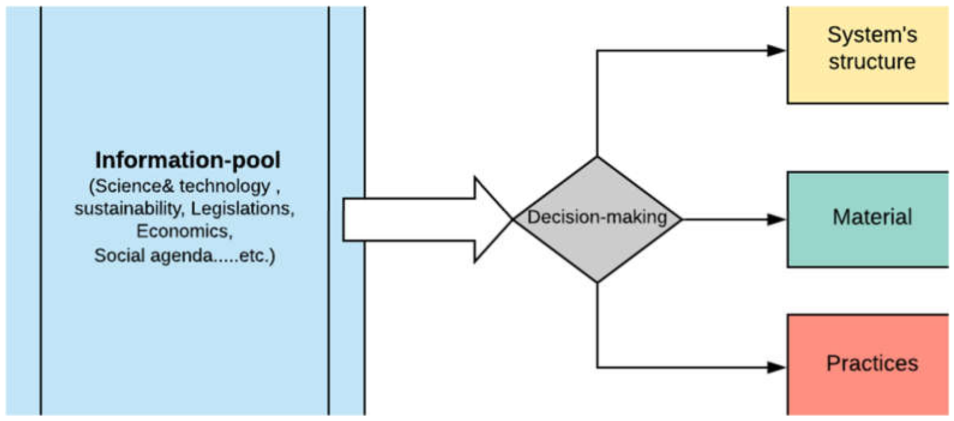 Systems 08 00004 g004