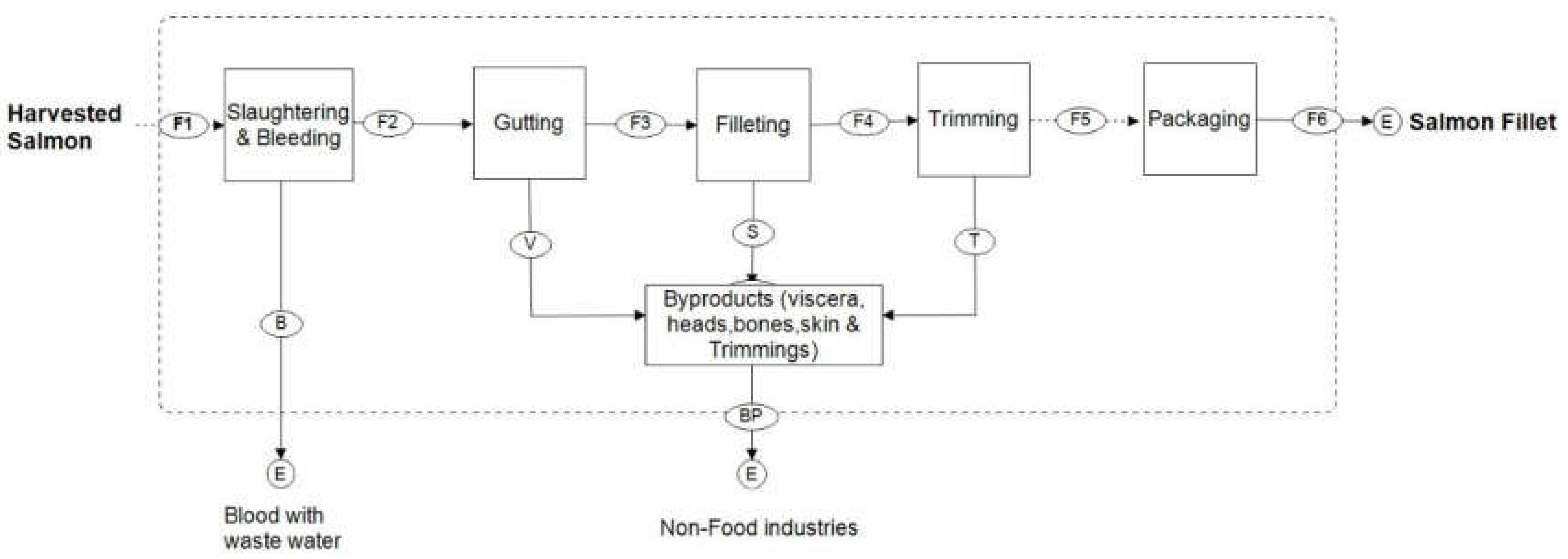 Systems 08 00004 g005