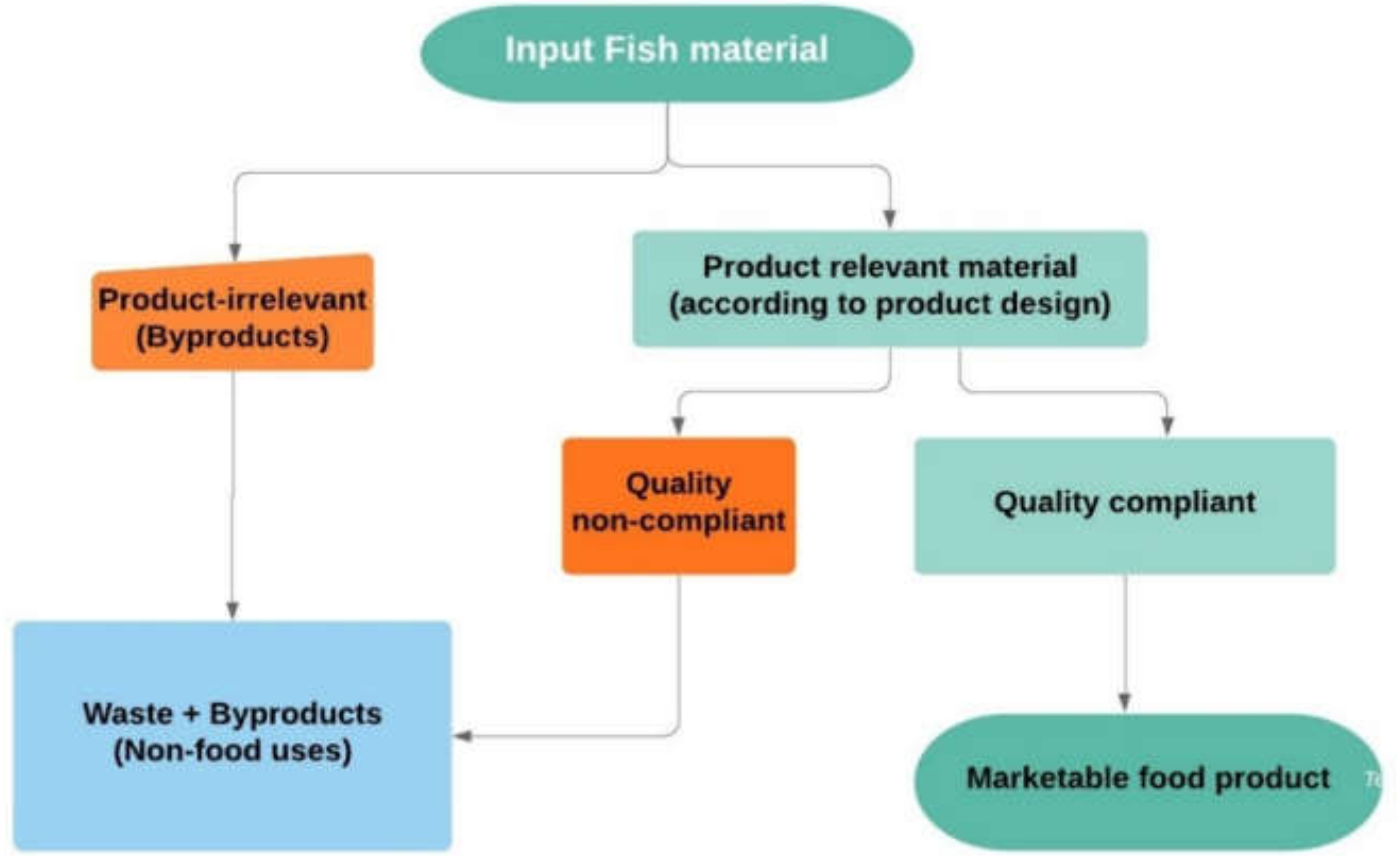 Systems 08 00004 g006