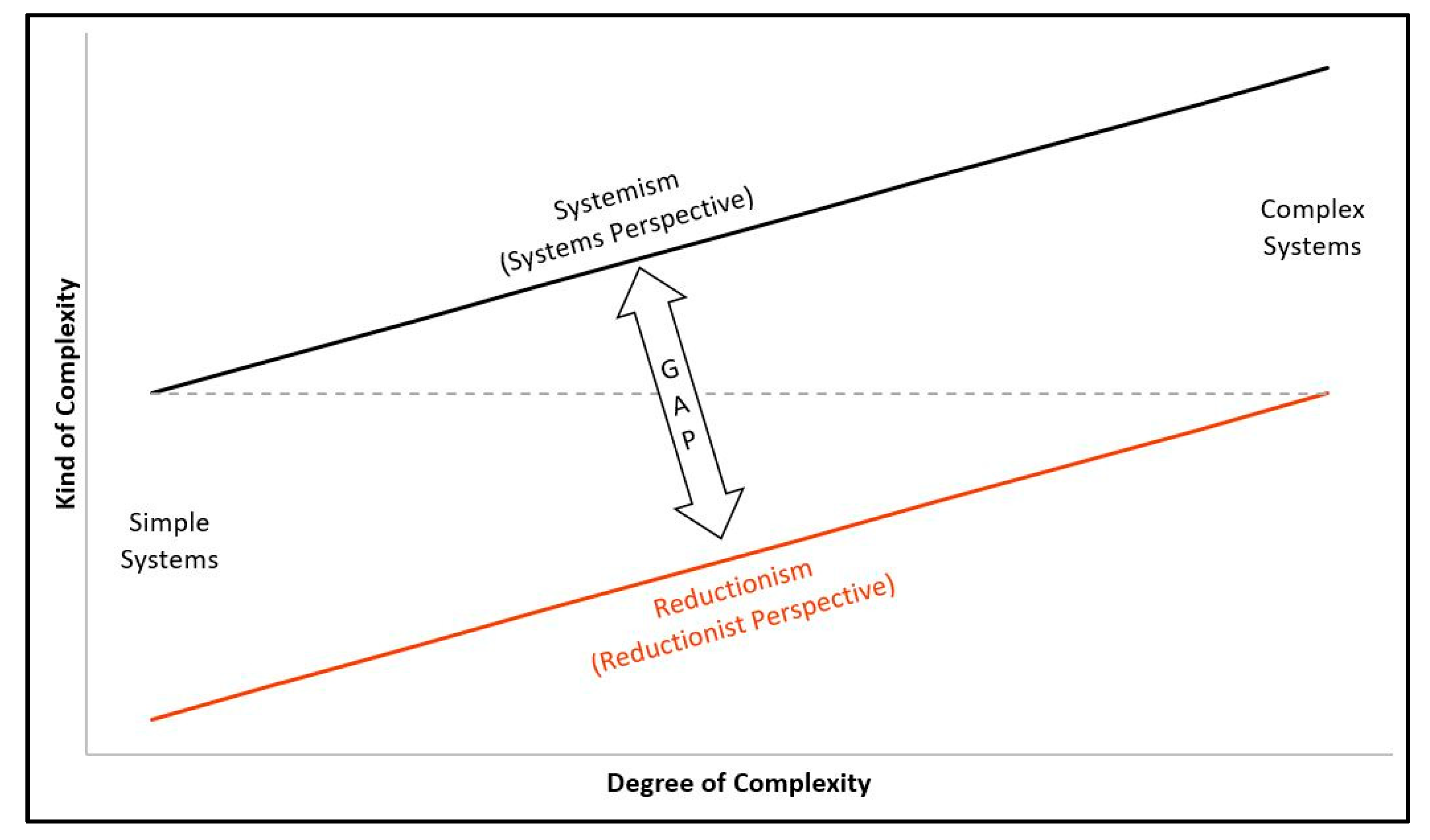 Systems 08 00011 g001 Systems 08 00011 g001