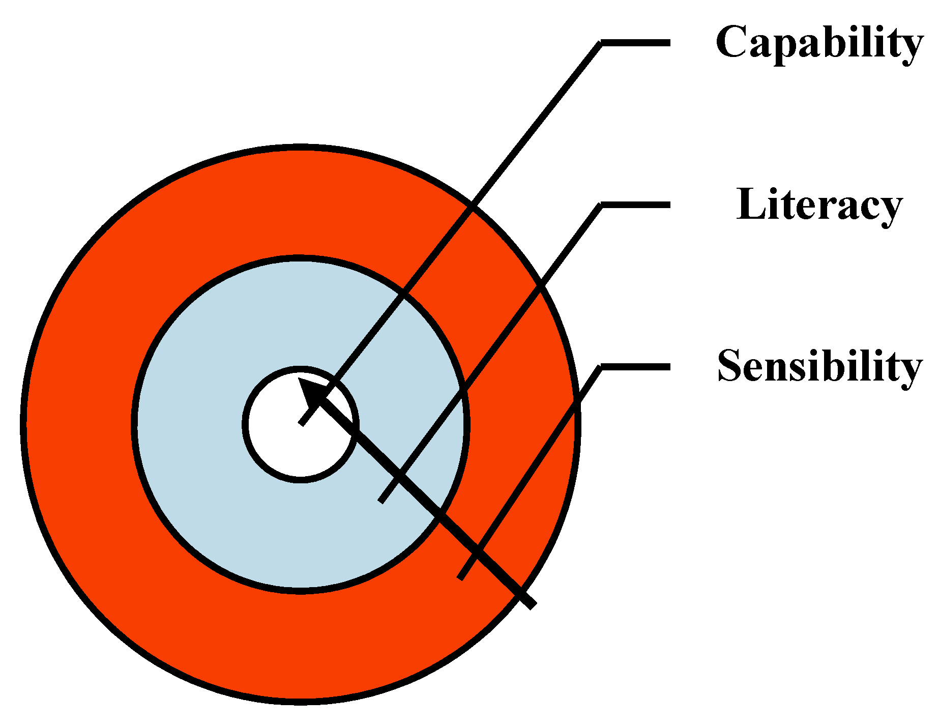 Systems 08 00011 g002 Systems 08 00011 g002