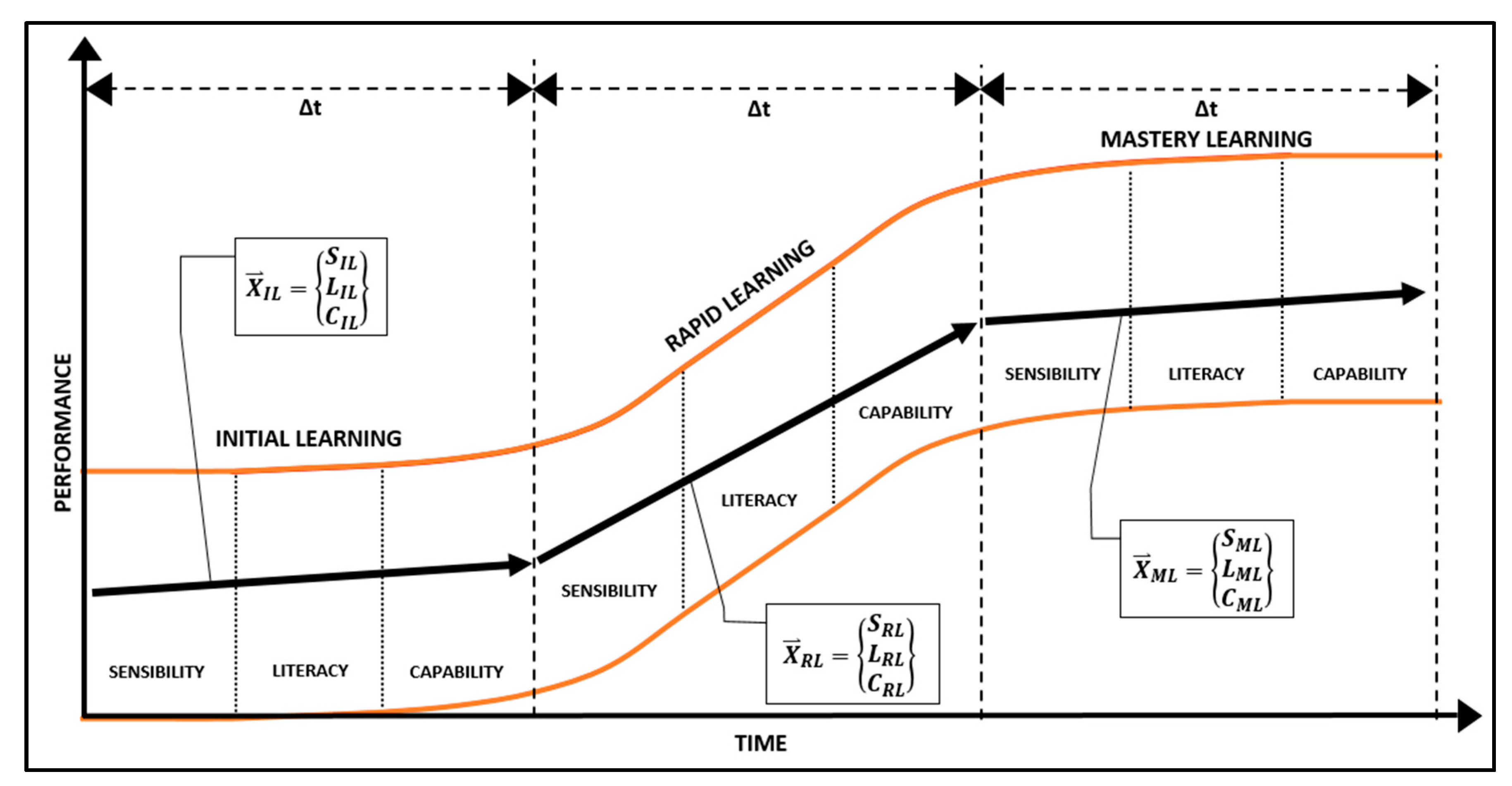 Systems 08 00011 g003 Systems 08 00011 g003
