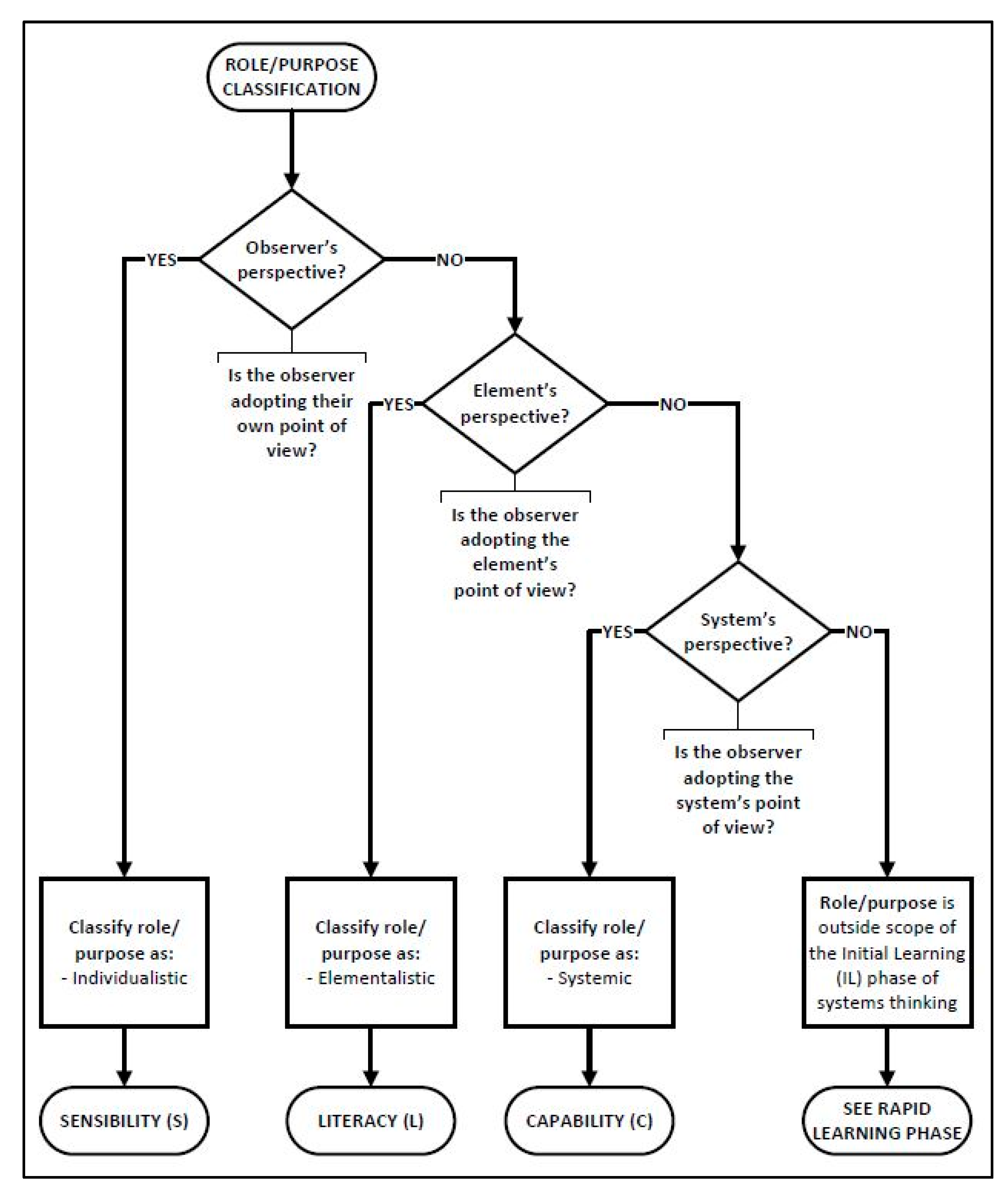 Systems 08 00011 g006 Systems 08 00011 g006