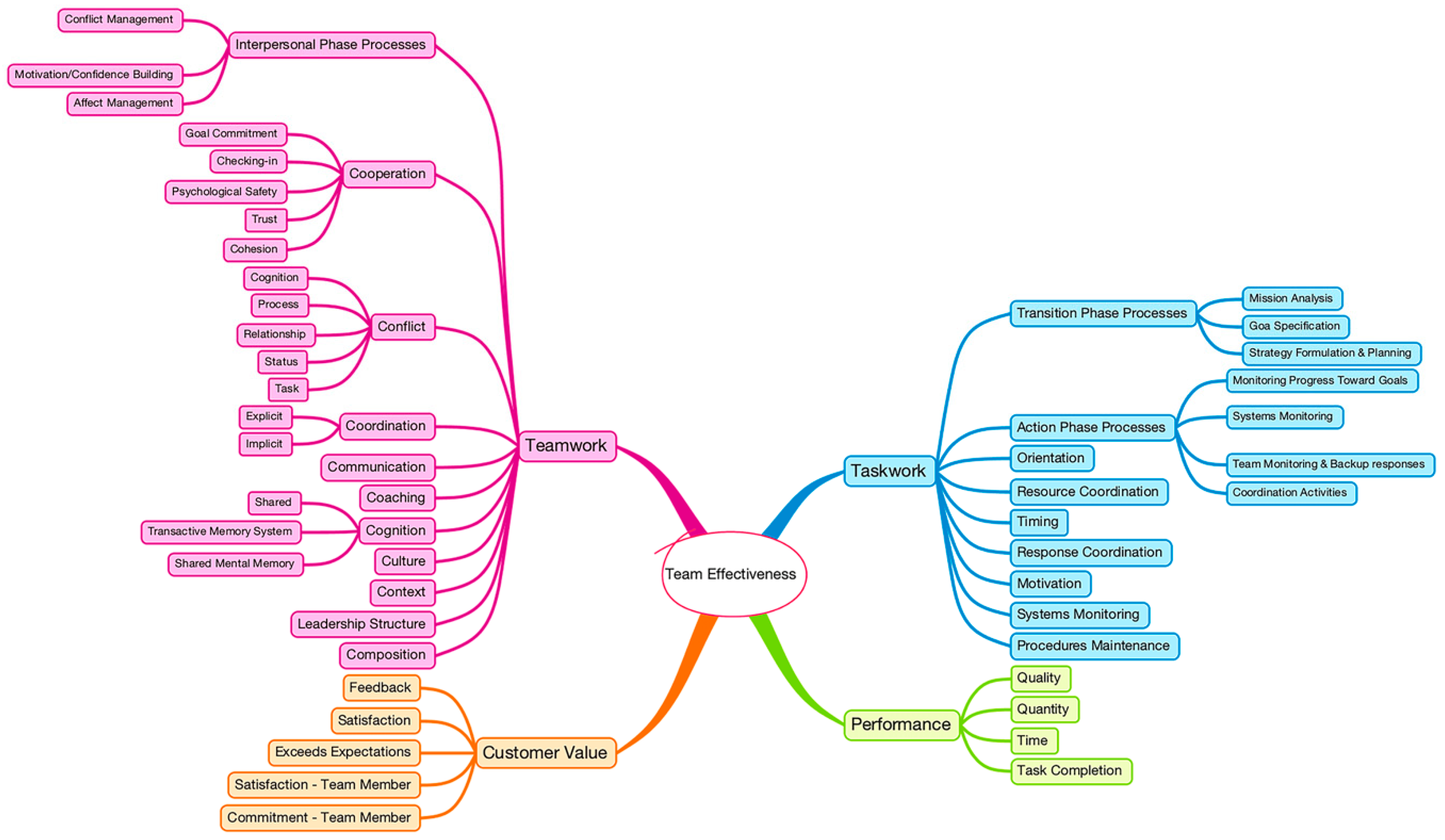Systems 08 00012 g002