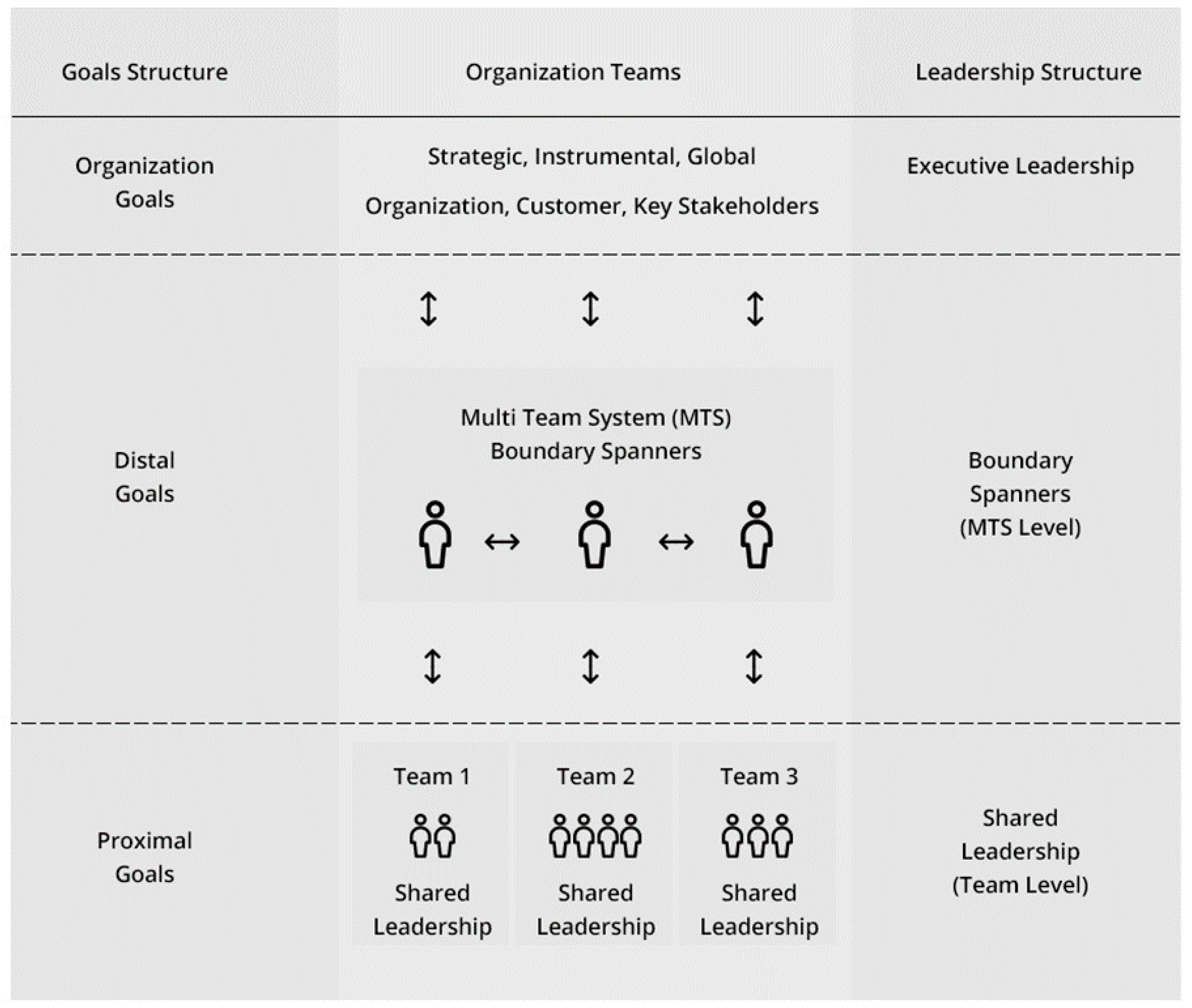 Systems 08 00012 g003