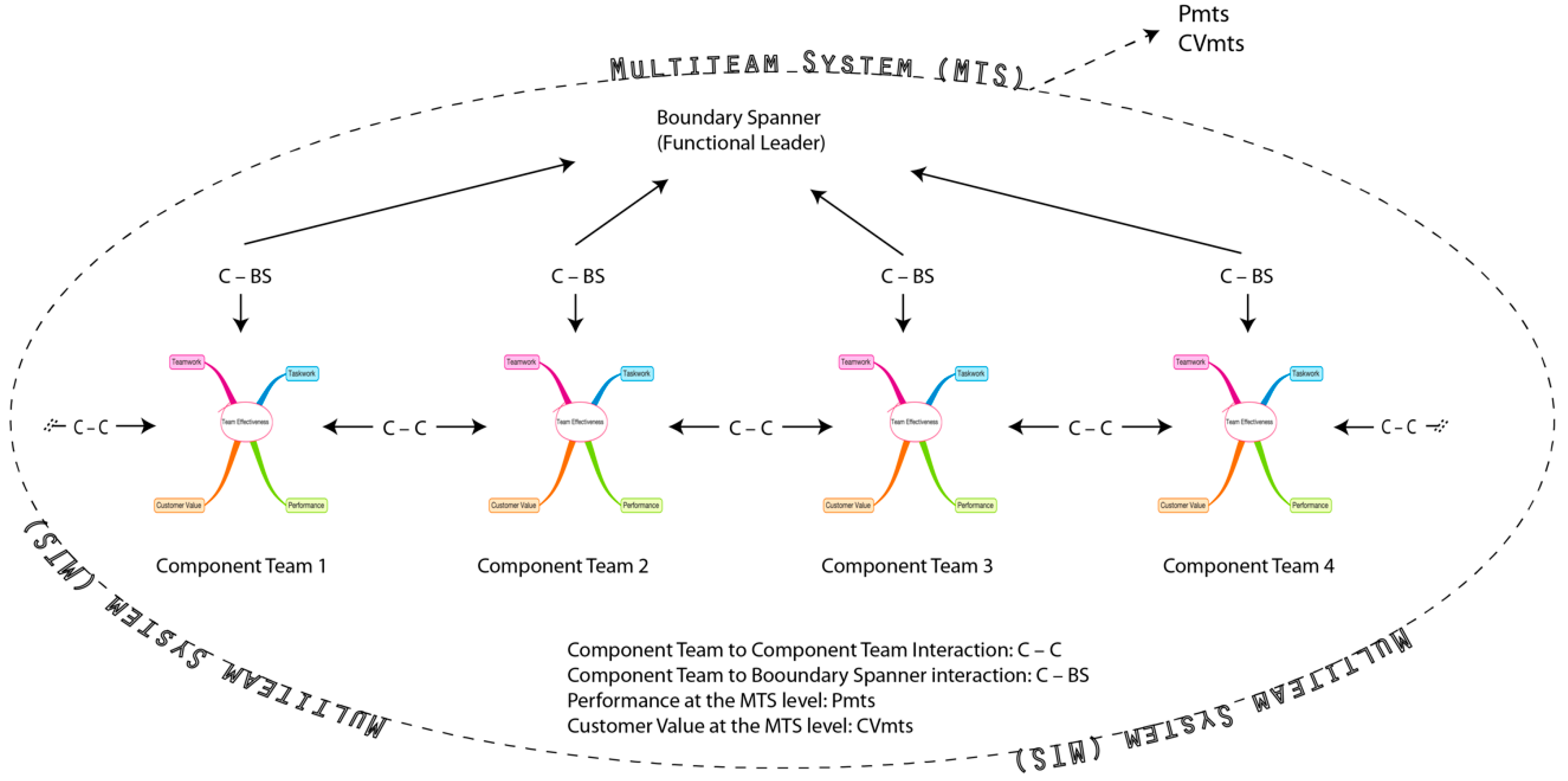 Systems 08 00012 g004