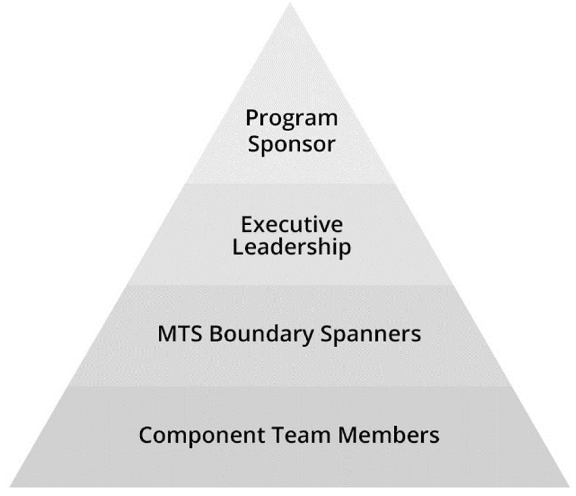 Systems 08 00012 g005
