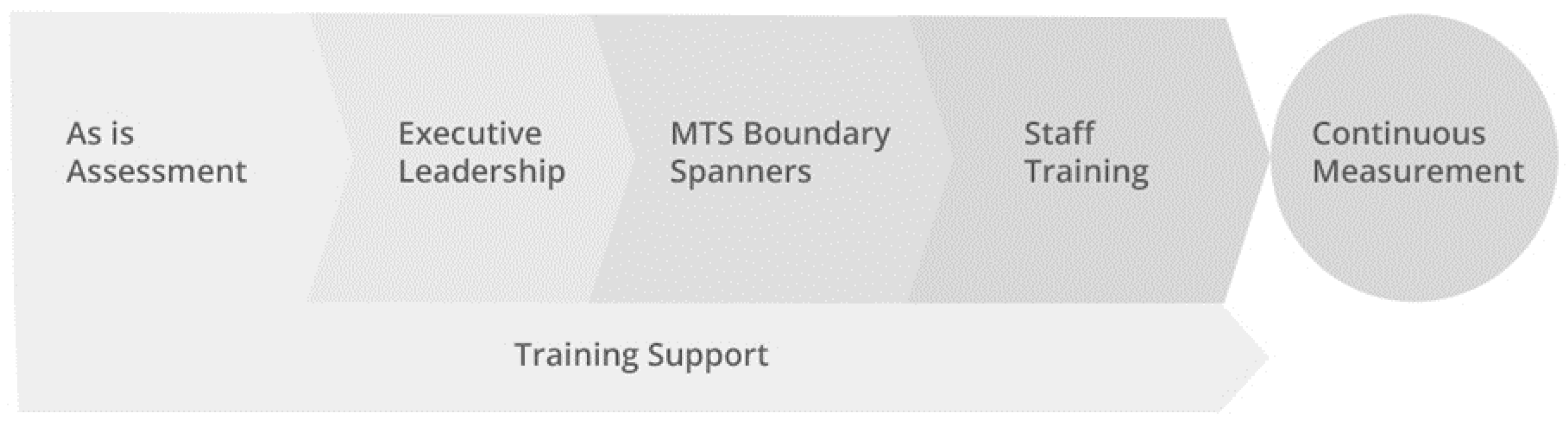 Systems 08 00012 g006