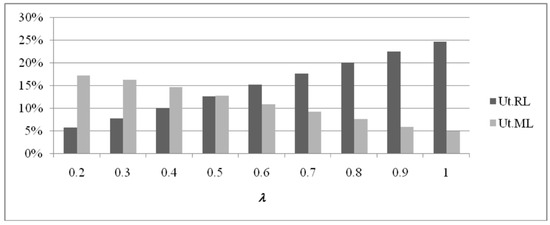 Systems 08 00016 g0a2