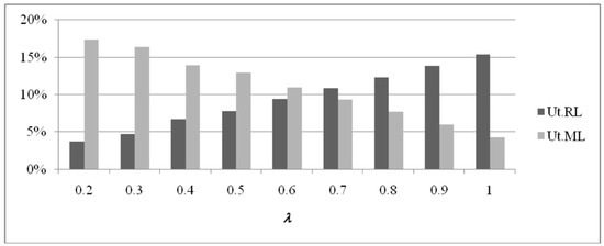 Systems 08 00016 g0a3