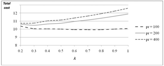 Systems 08 00016 g0a4