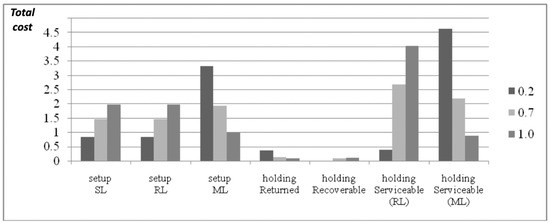 Systems 08 00016 g0a5