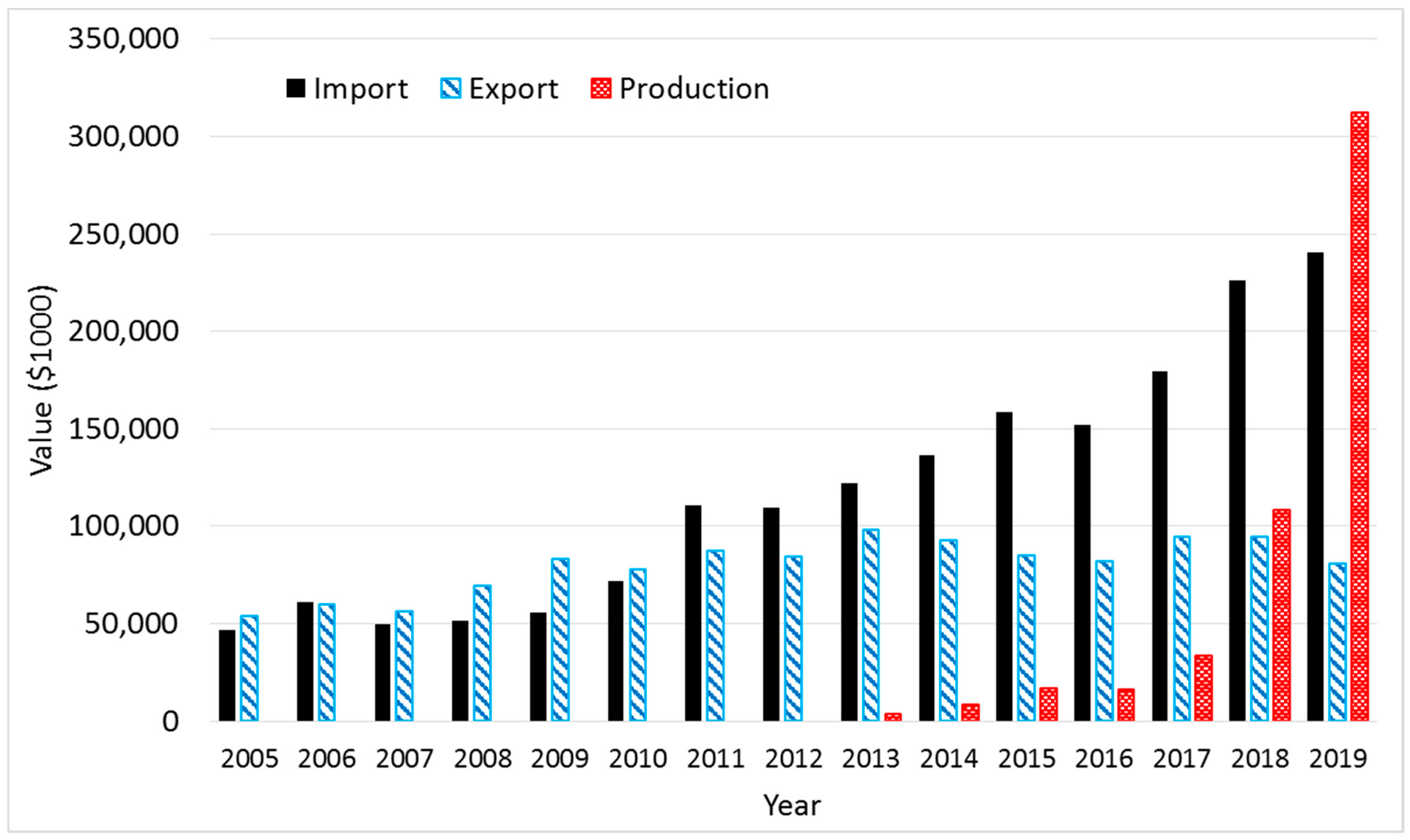 Systems 08 00018 g001