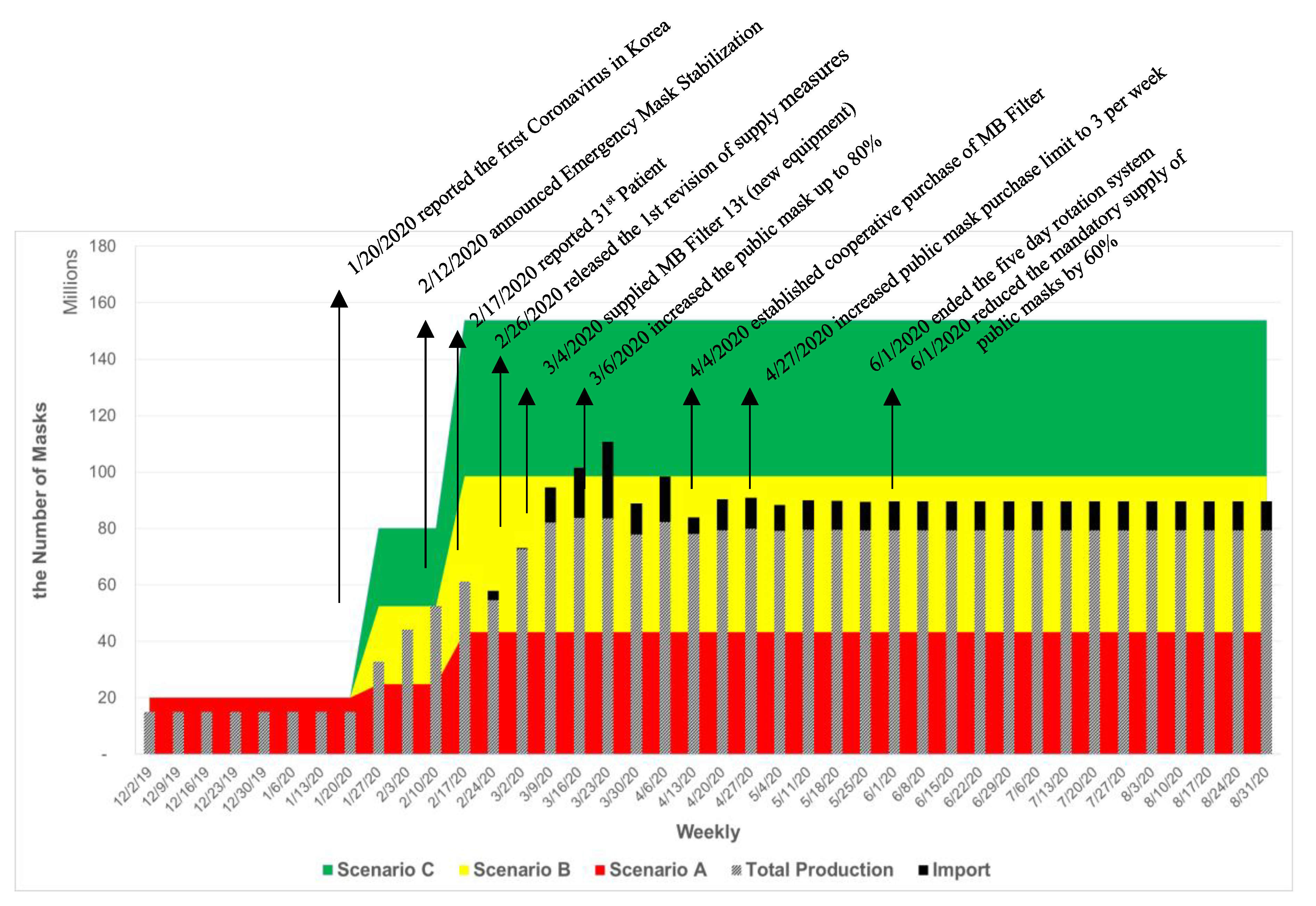 Systems 08 00018 g002