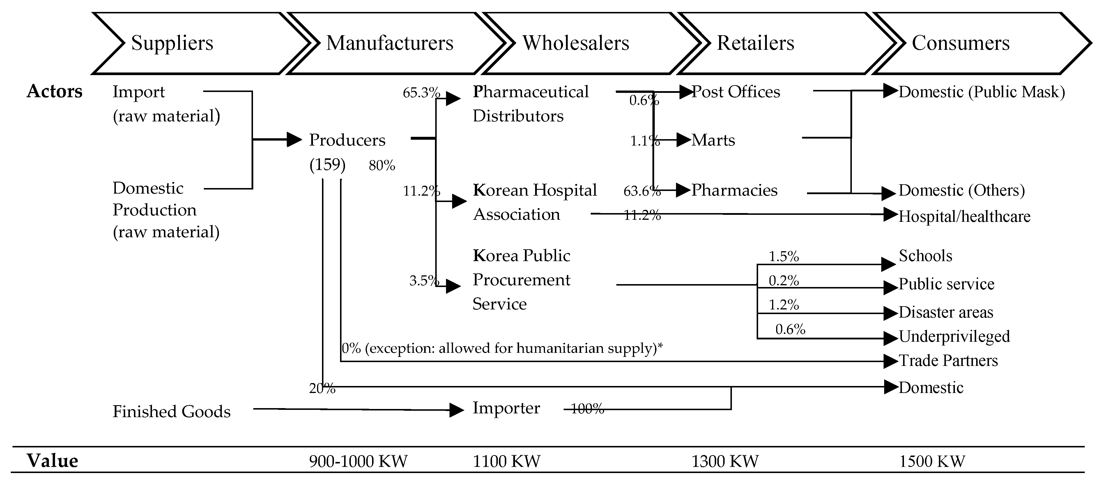 Systems 08 00018 g004
