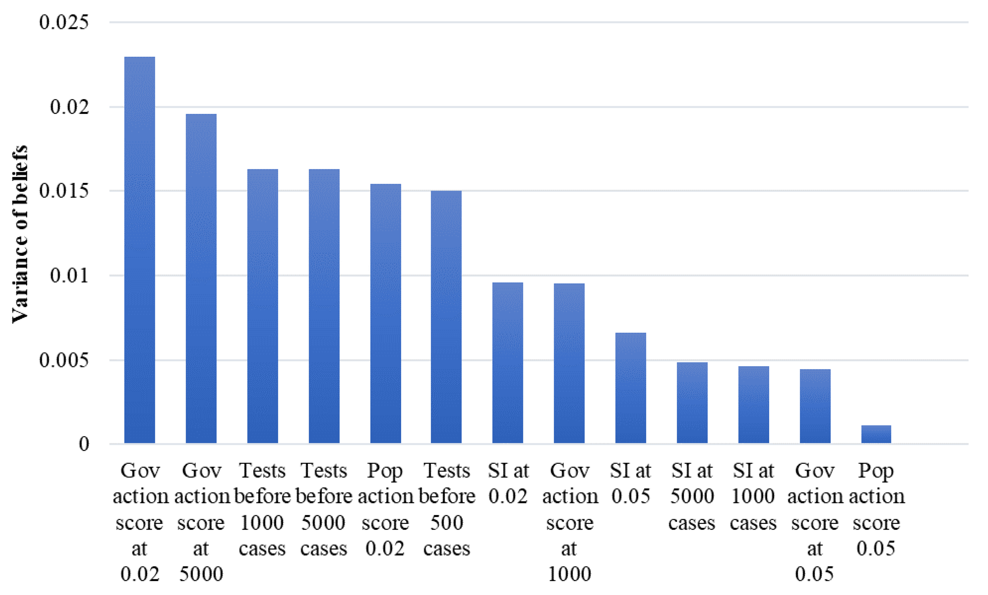 Systems 08 00021 g006